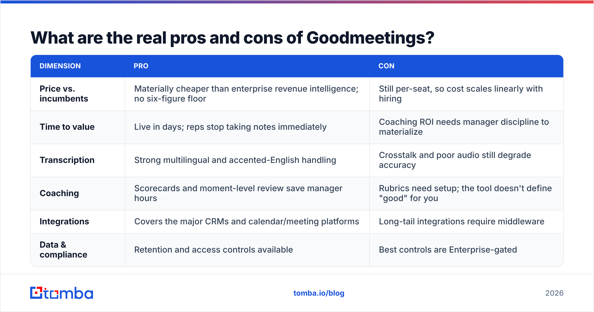 Diagram: What are the real pros and cons of Goodmeetings