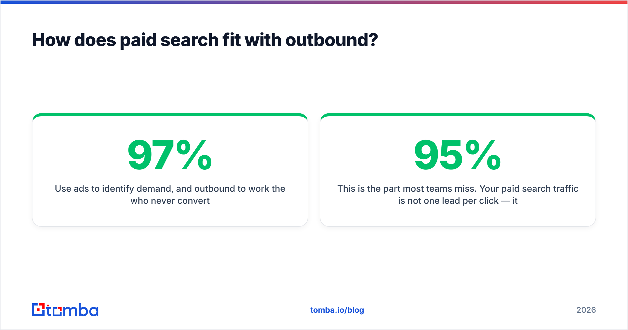 Diagram: How does paid search fit with outbound