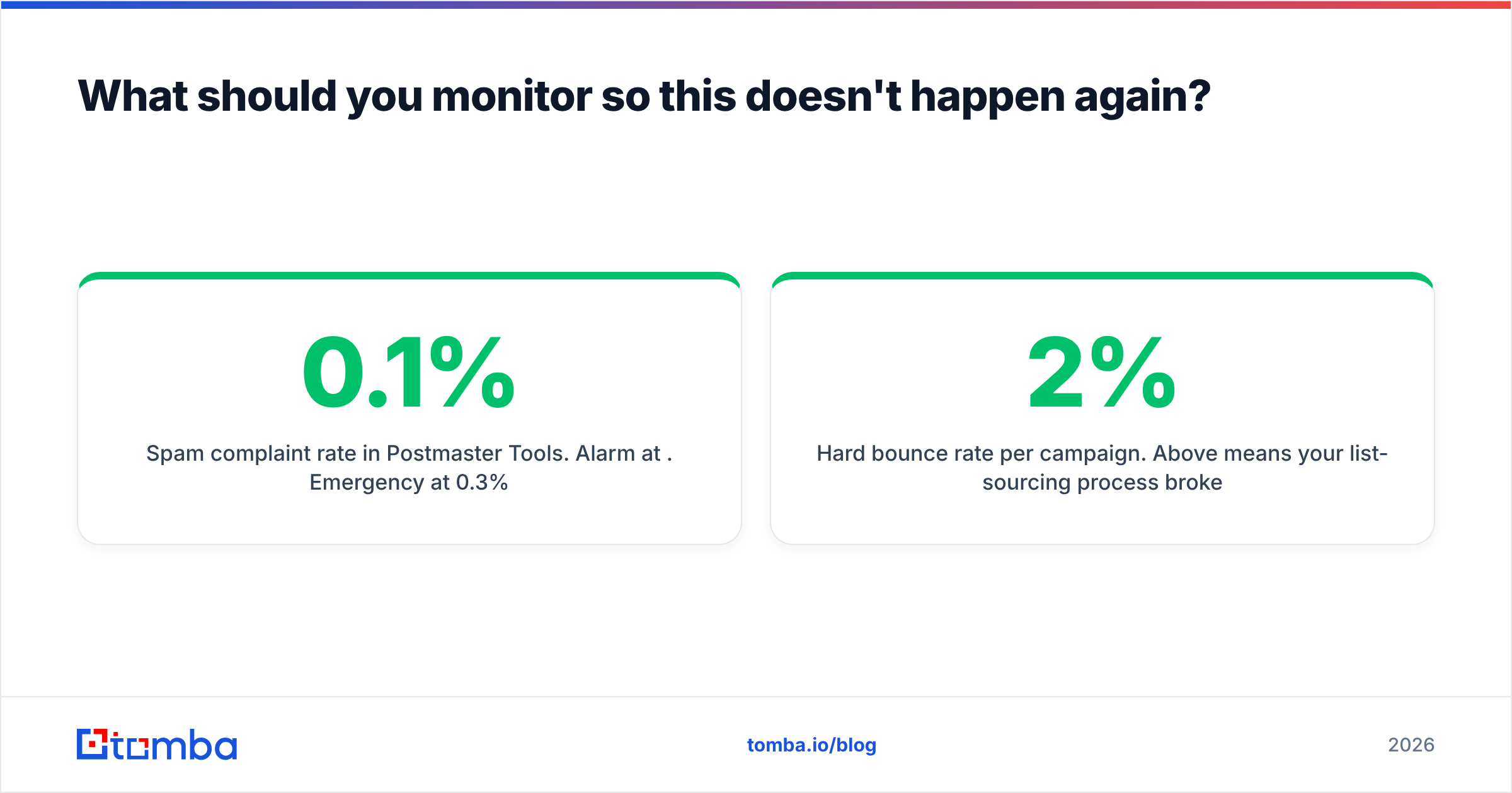 Diagram: What should you monitor so this doesn't happen again