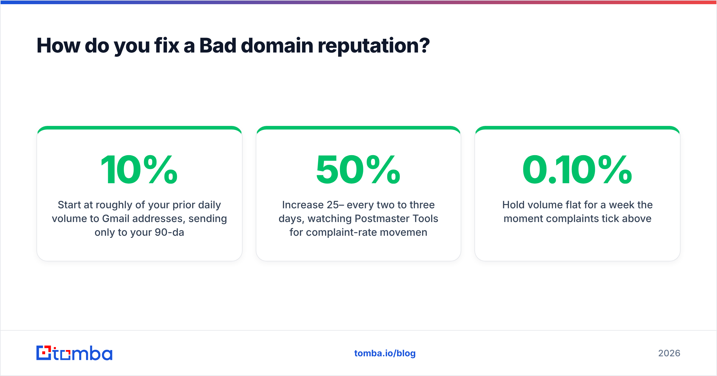 Diagram: How do you fix a Bad domain reputation