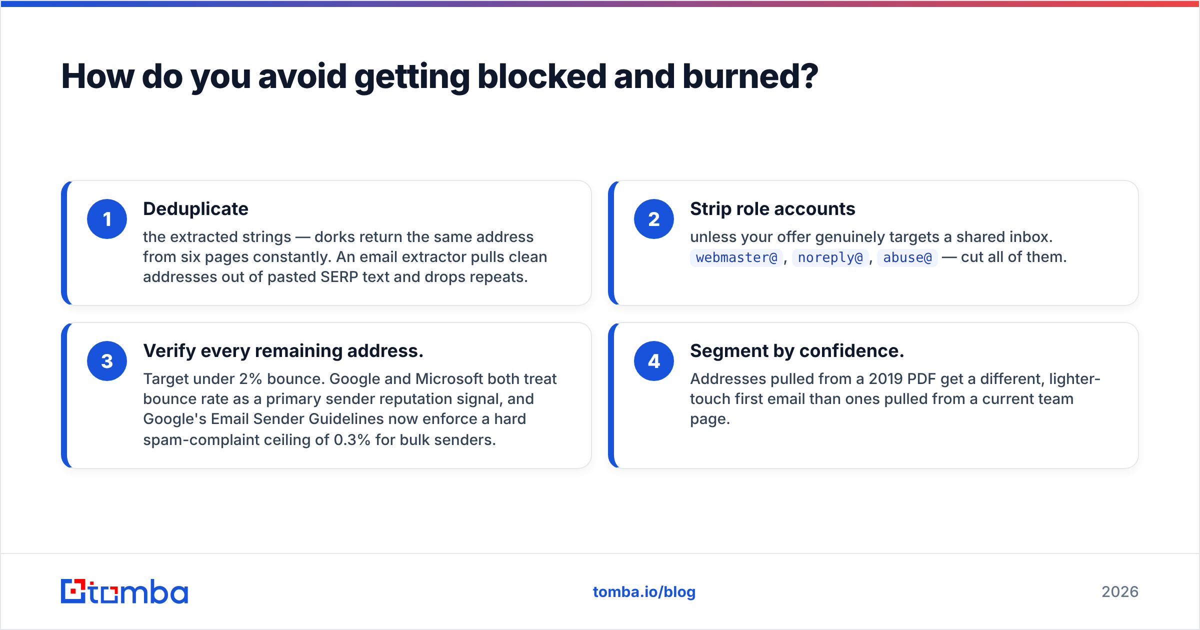 Diagram: How do you avoid getting blocked and burned