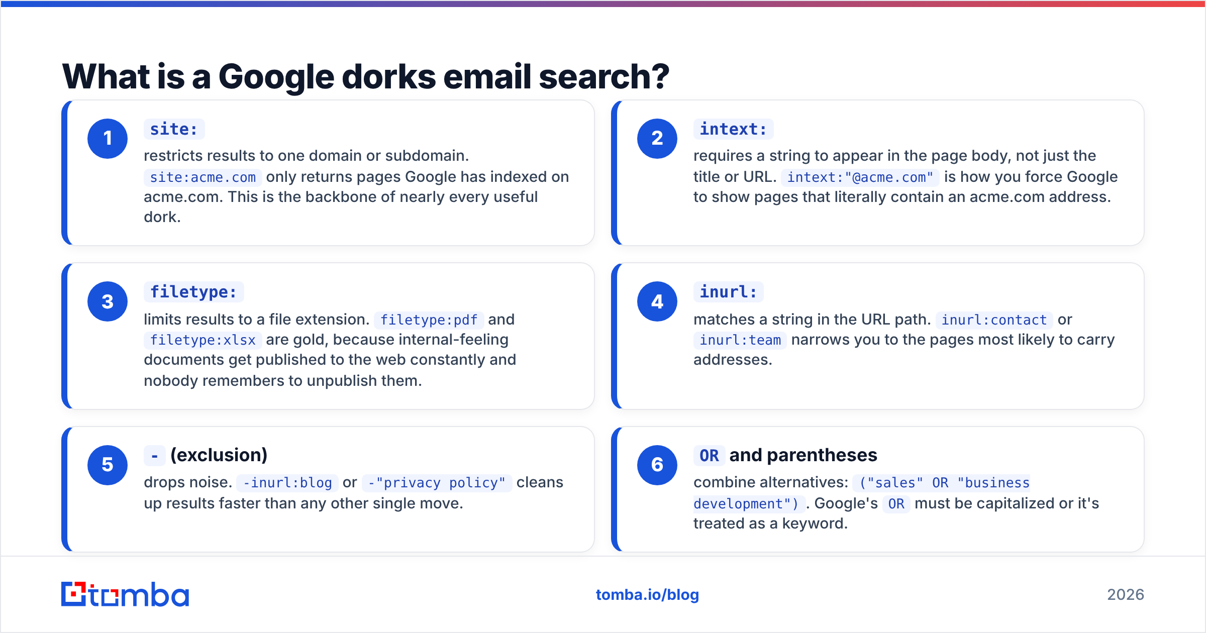 Diagram: What is a Google dorks email search