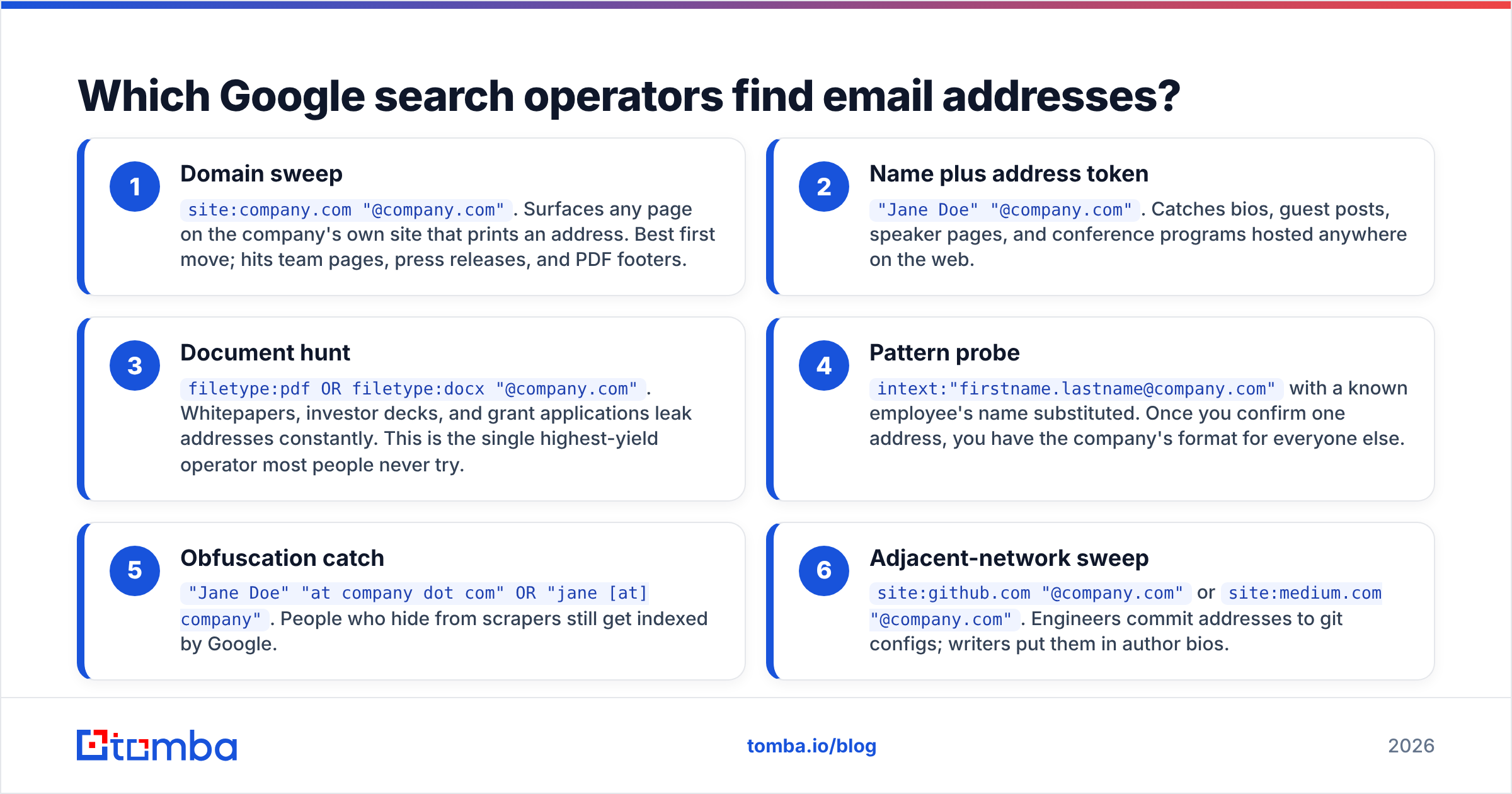 Diagram: Which Google search operators find email addresses