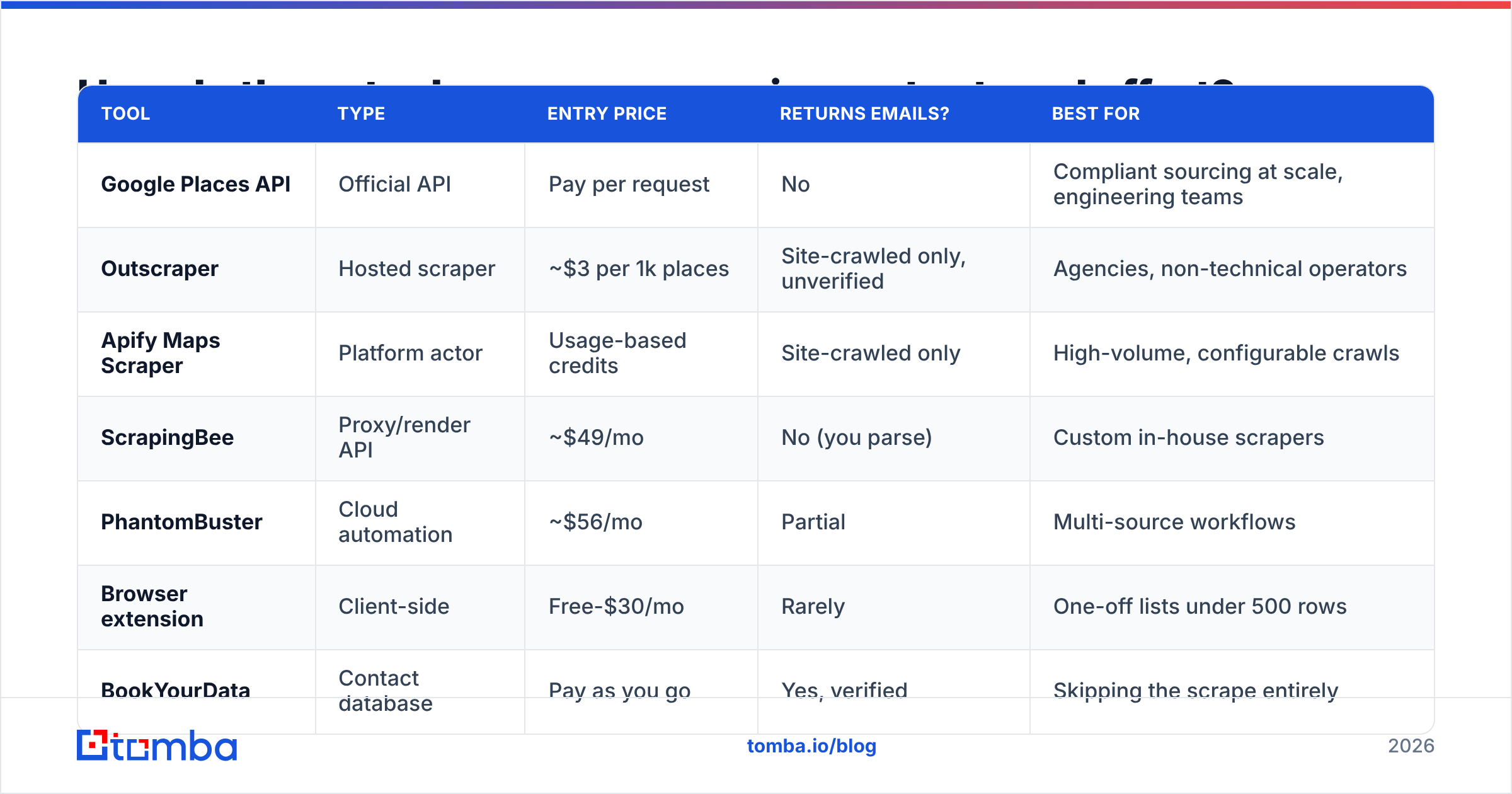 Diagram: How do these tools compare on price, output, and effort