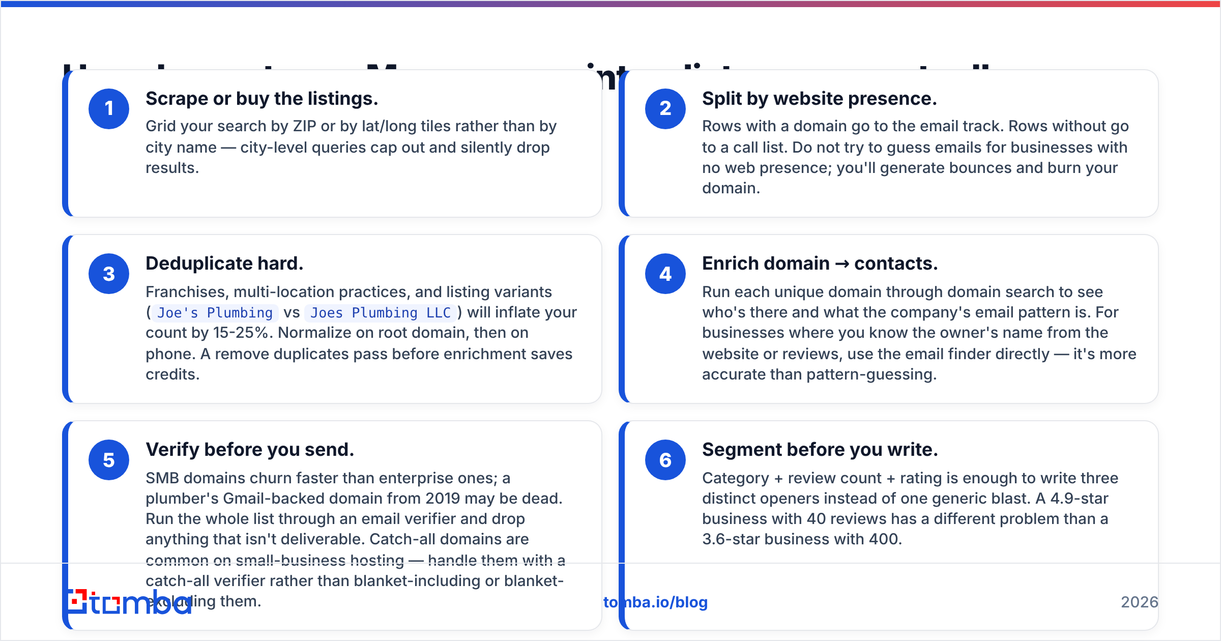 Diagram: How do you turn a Maps scrape into a list you can actually email