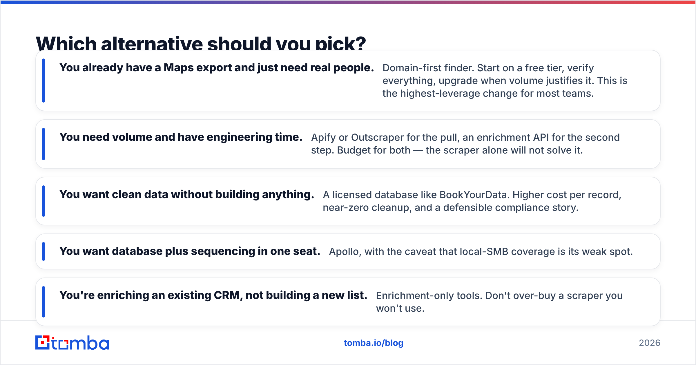 Diagram: Which alternative should you pick