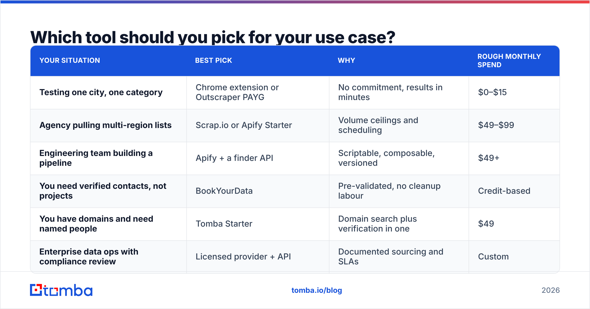 Diagram: Which tool should you pick for your use case
