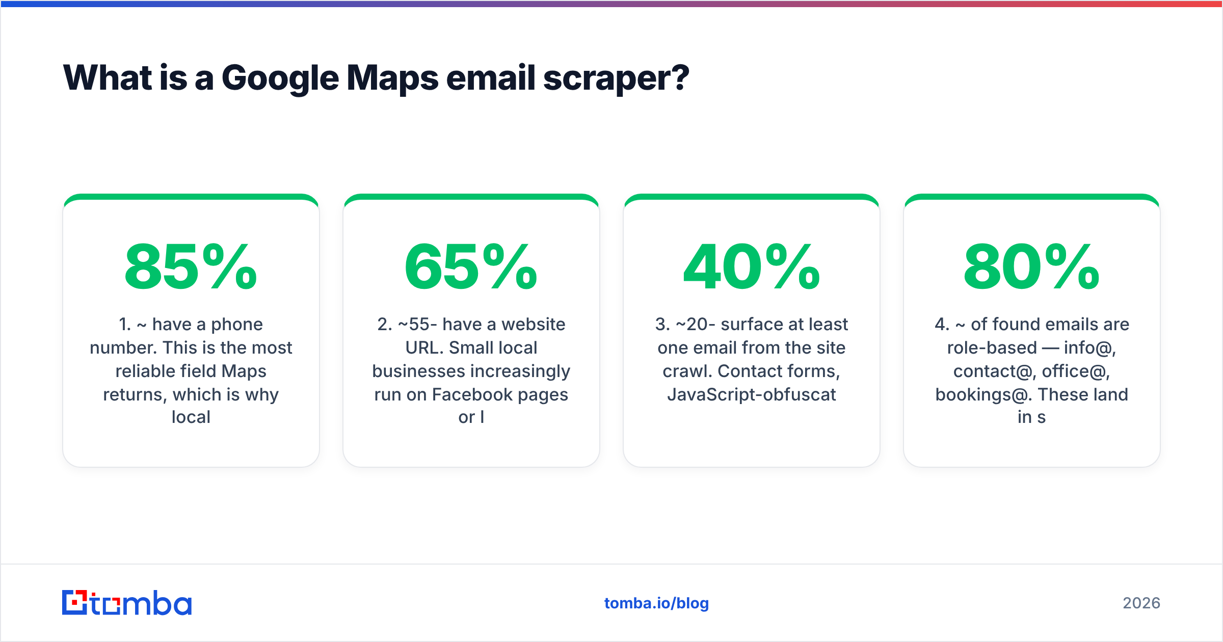 Diagram: What is a Google Maps email scraper