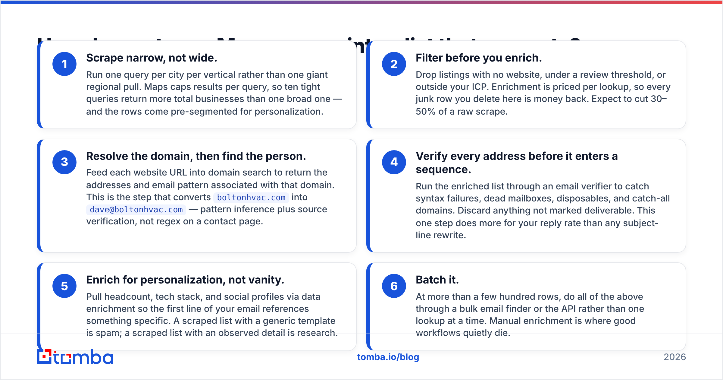 Diagram: How do you turn a Maps scrape into a list that converts