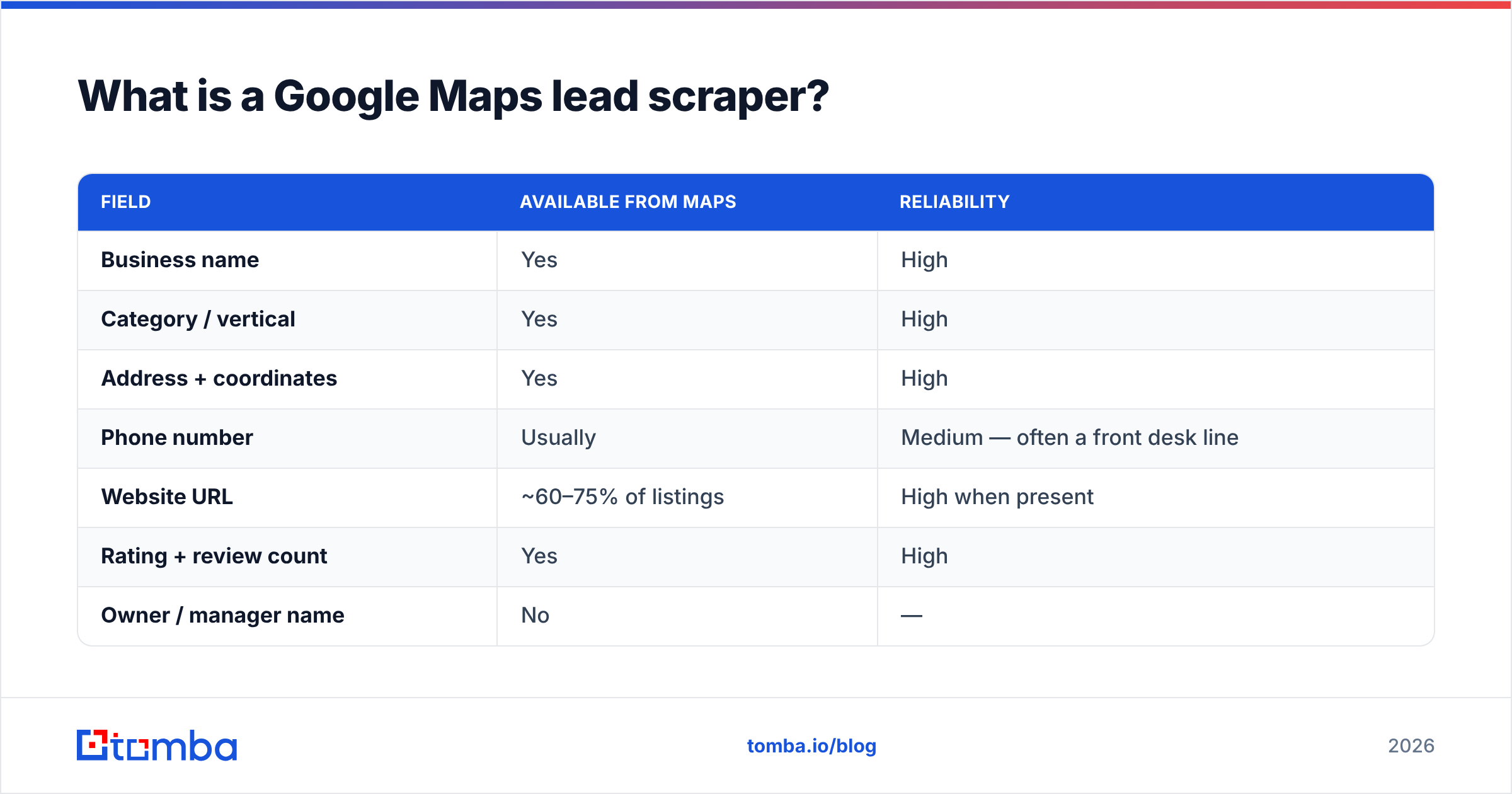 Diagram: What is a Google Maps lead scraper