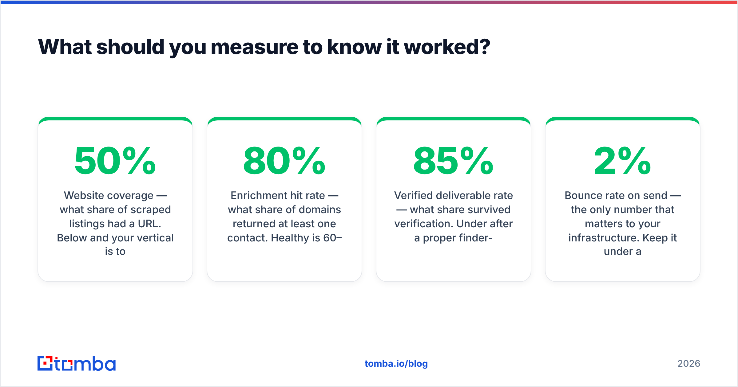 Diagram: What should you measure to know it worked