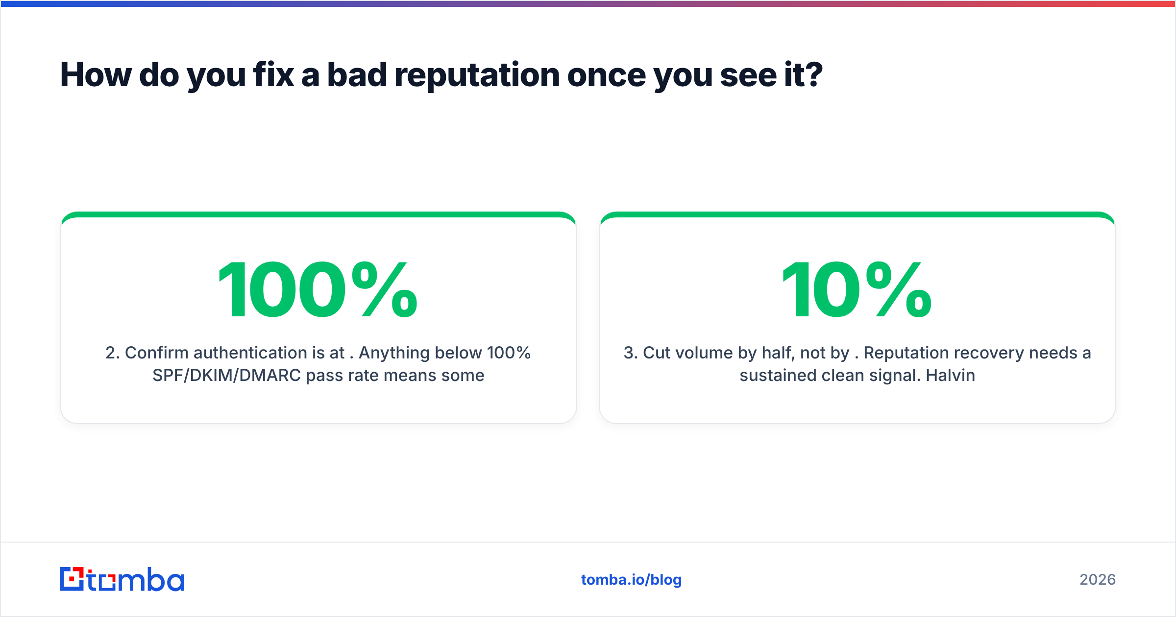 Diagram: How do you fix a bad reputation once you see it
