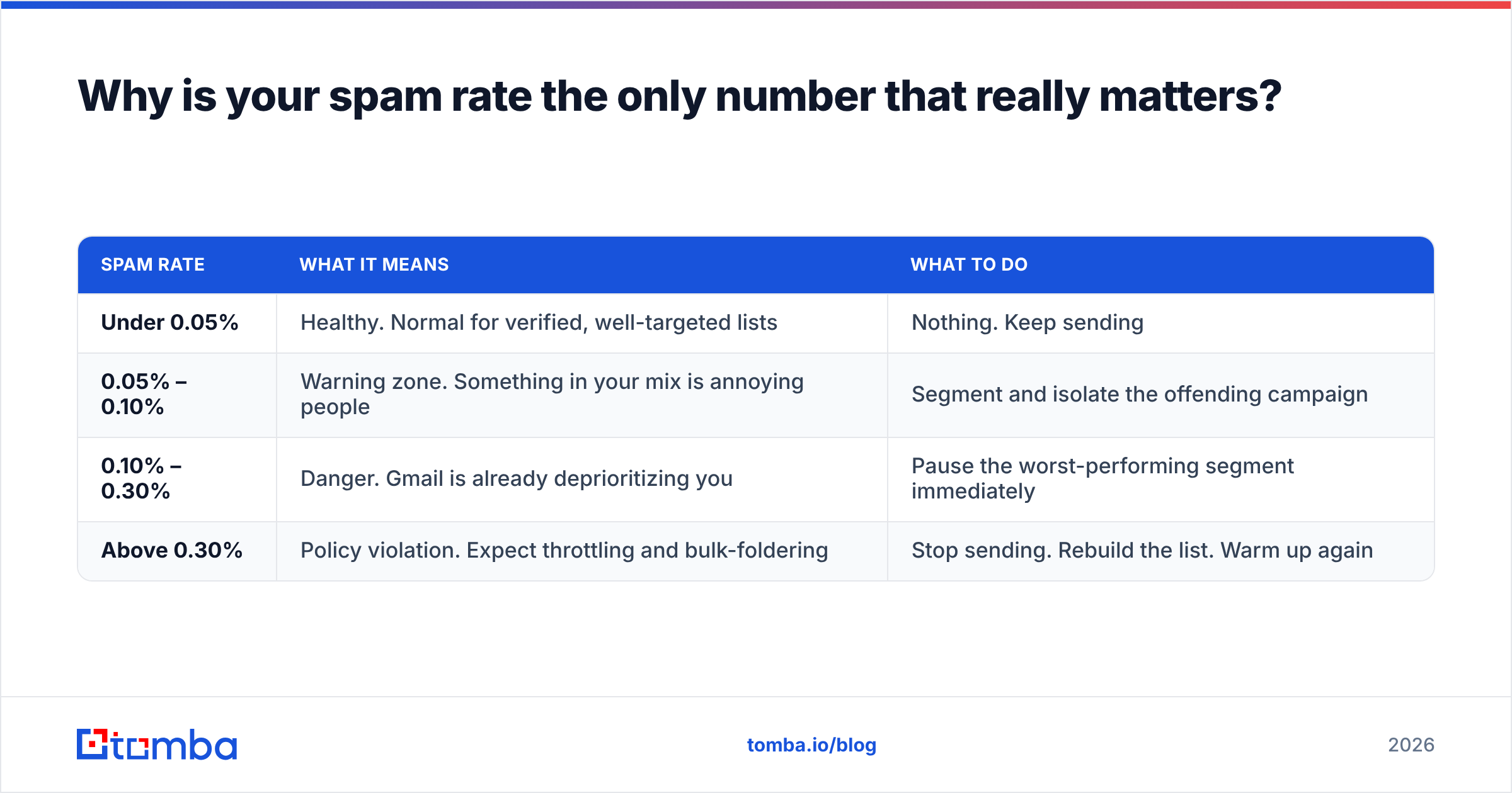 Diagram: Why is your spam rate the only number that really matters
