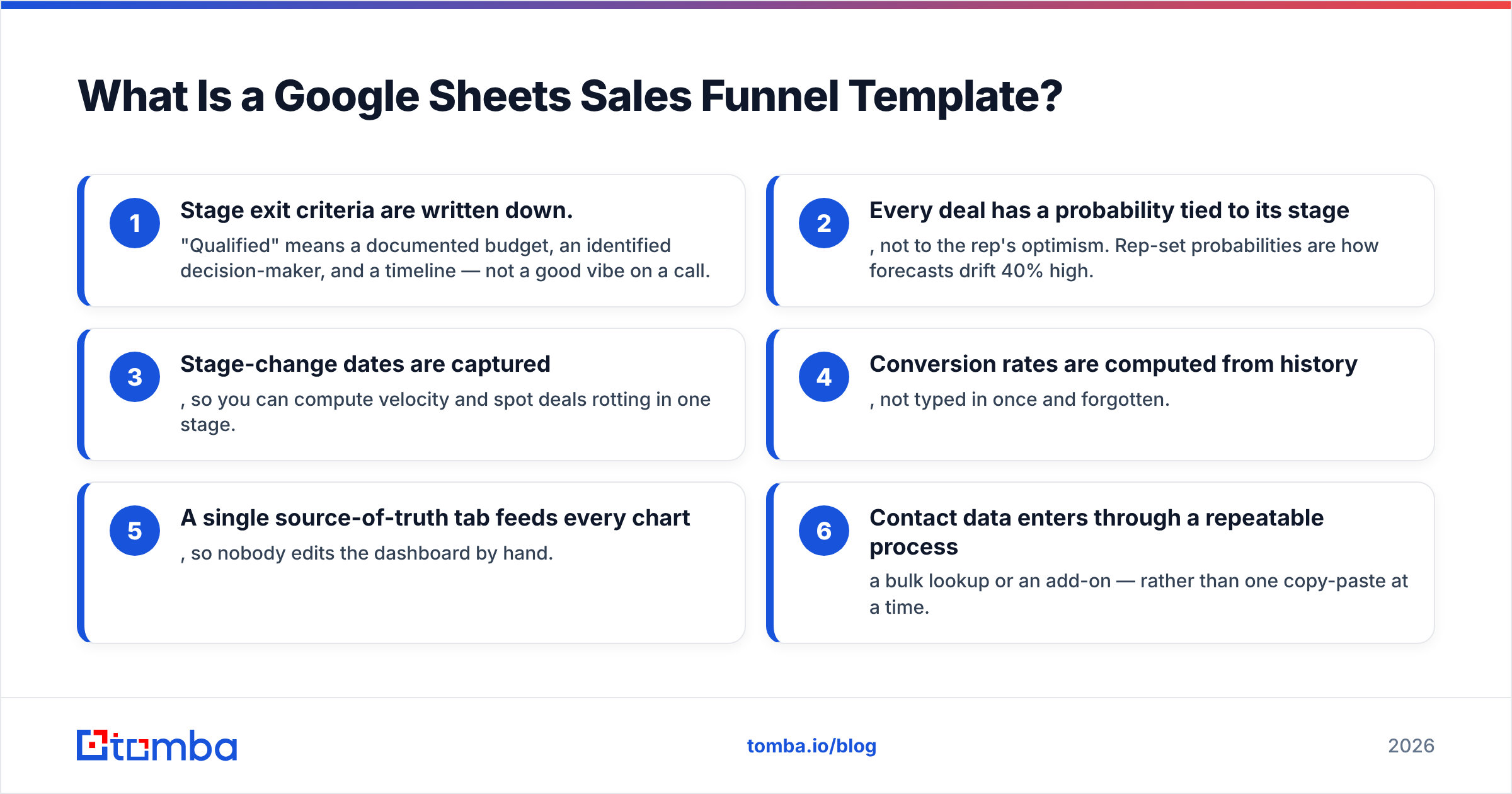Diagram: What Is a Google Sheets Sales Funnel Template
