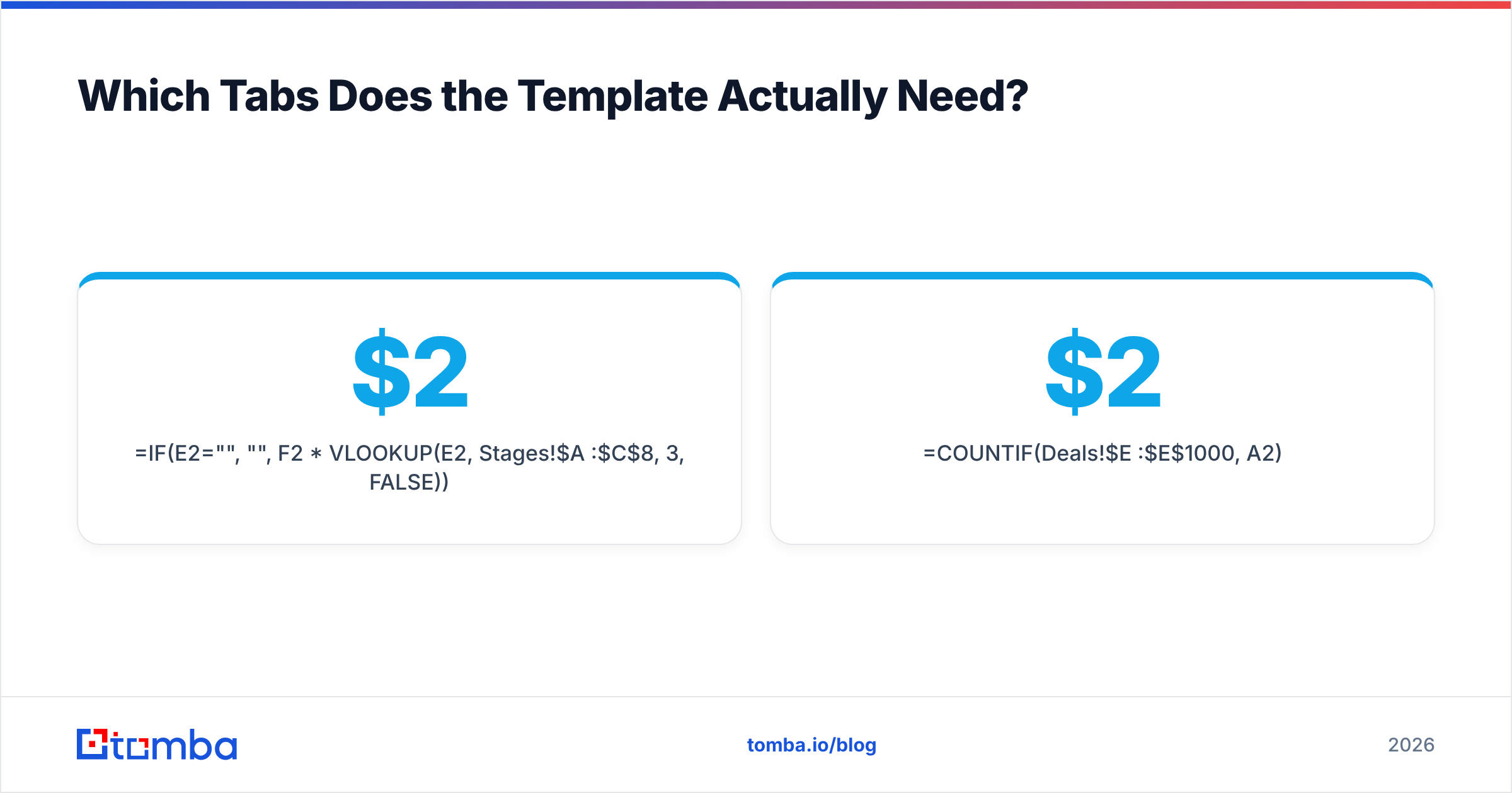Diagram: Which Tabs Does the Template Actually Need