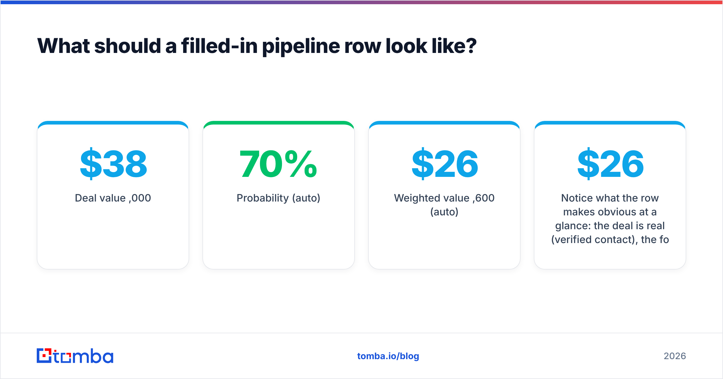 Diagram: What should a filled-in pipeline row look like