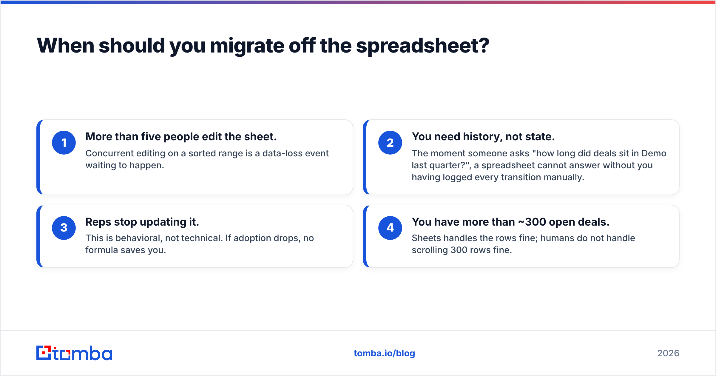 Diagram: When should you migrate off the spreadsheet