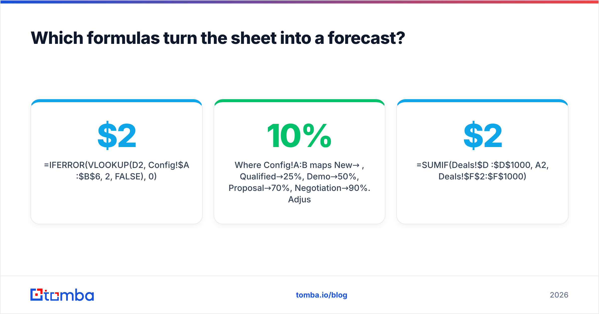 Diagram: Which formulas turn the sheet into a forecast