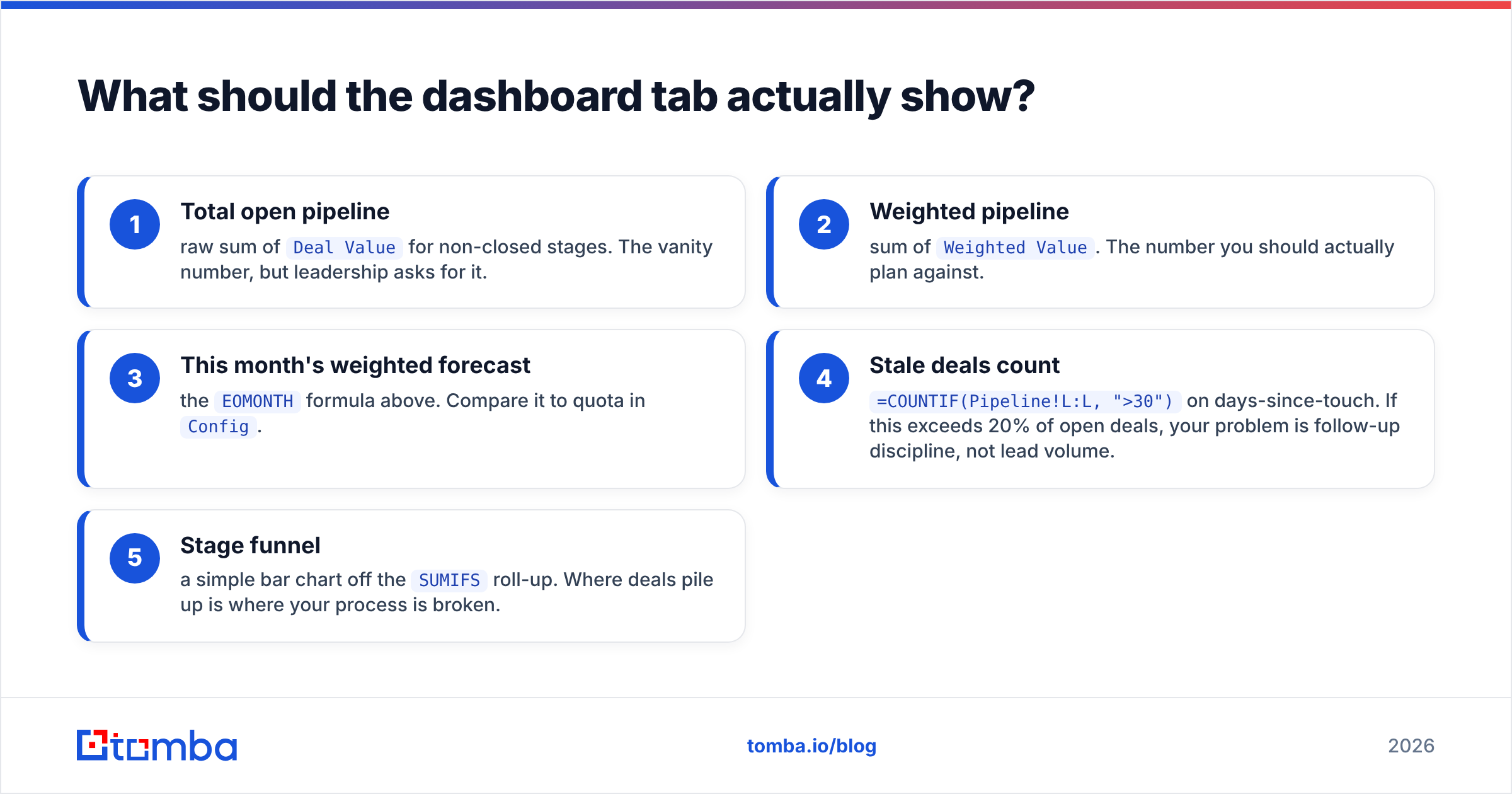 Diagram: What should the dashboard tab actually show