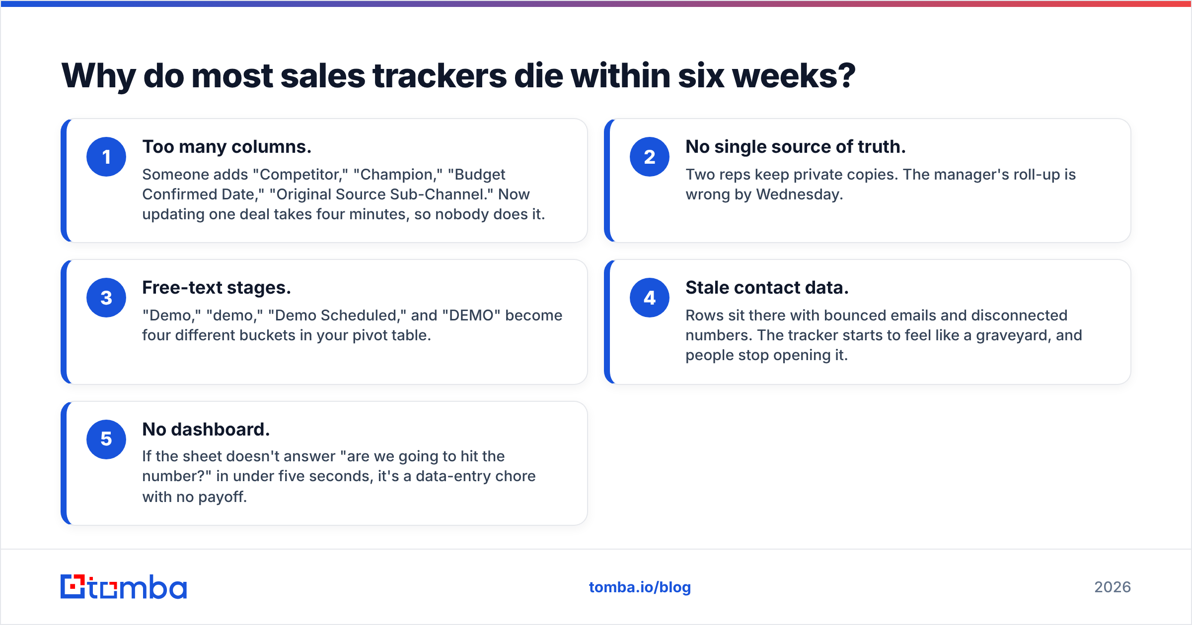 Diagram: Why do most sales trackers die within six weeks