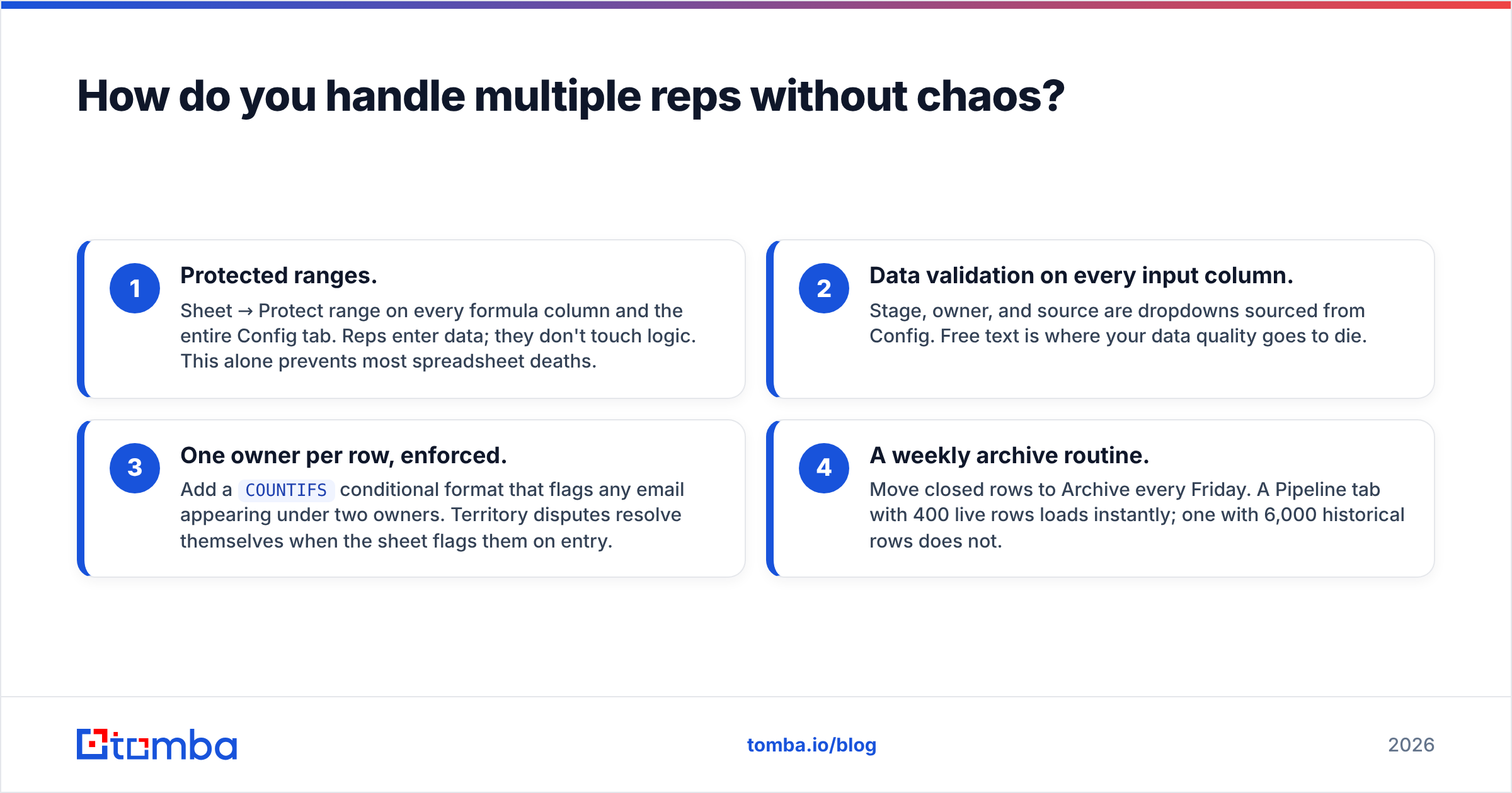 Diagram: How do you handle multiple reps without chaos