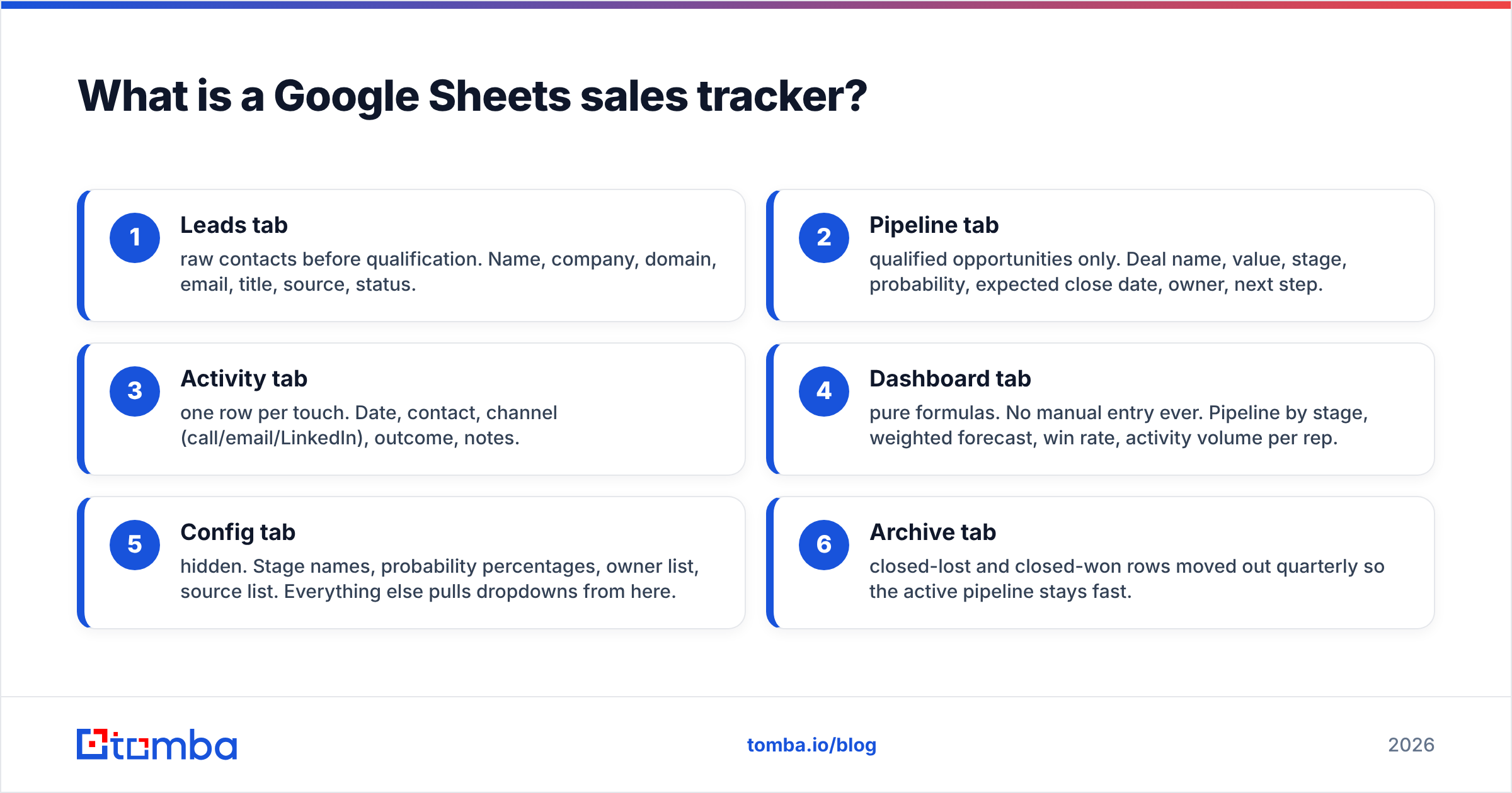 Diagram: What is a Google Sheets sales tracker