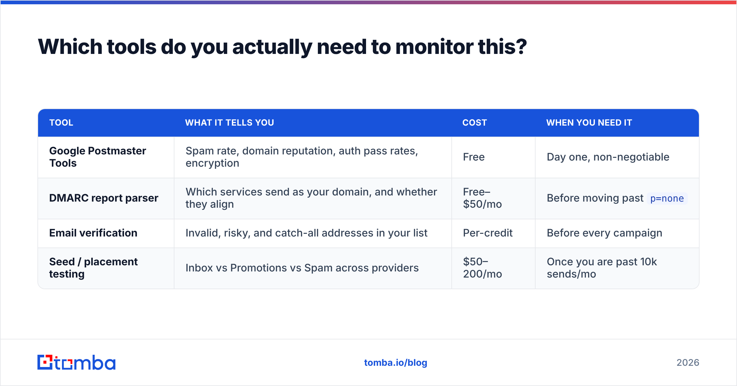 Diagram: Which tools do you actually need to monitor this