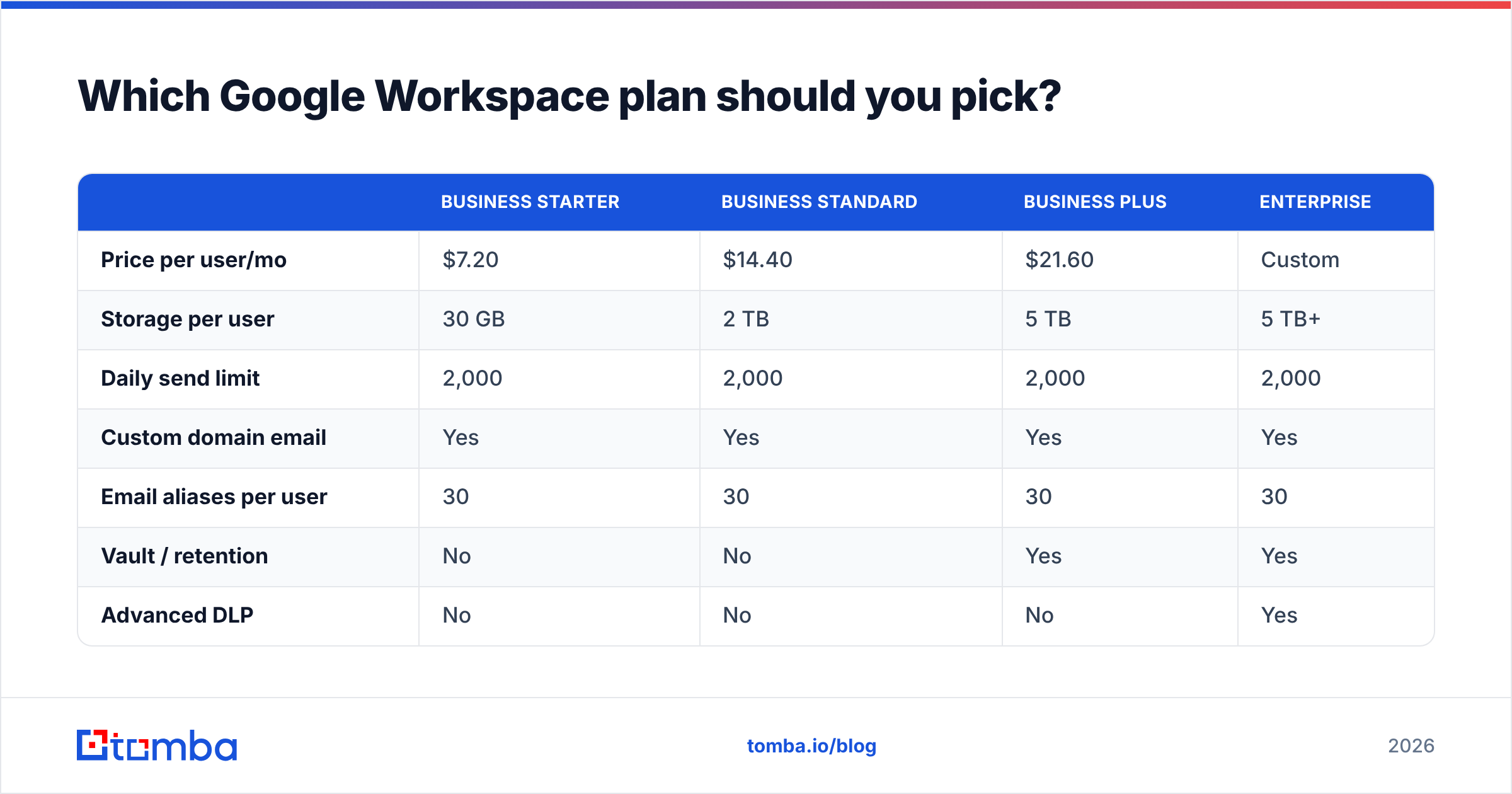 Diagram: Which Google Workspace plan should you pick