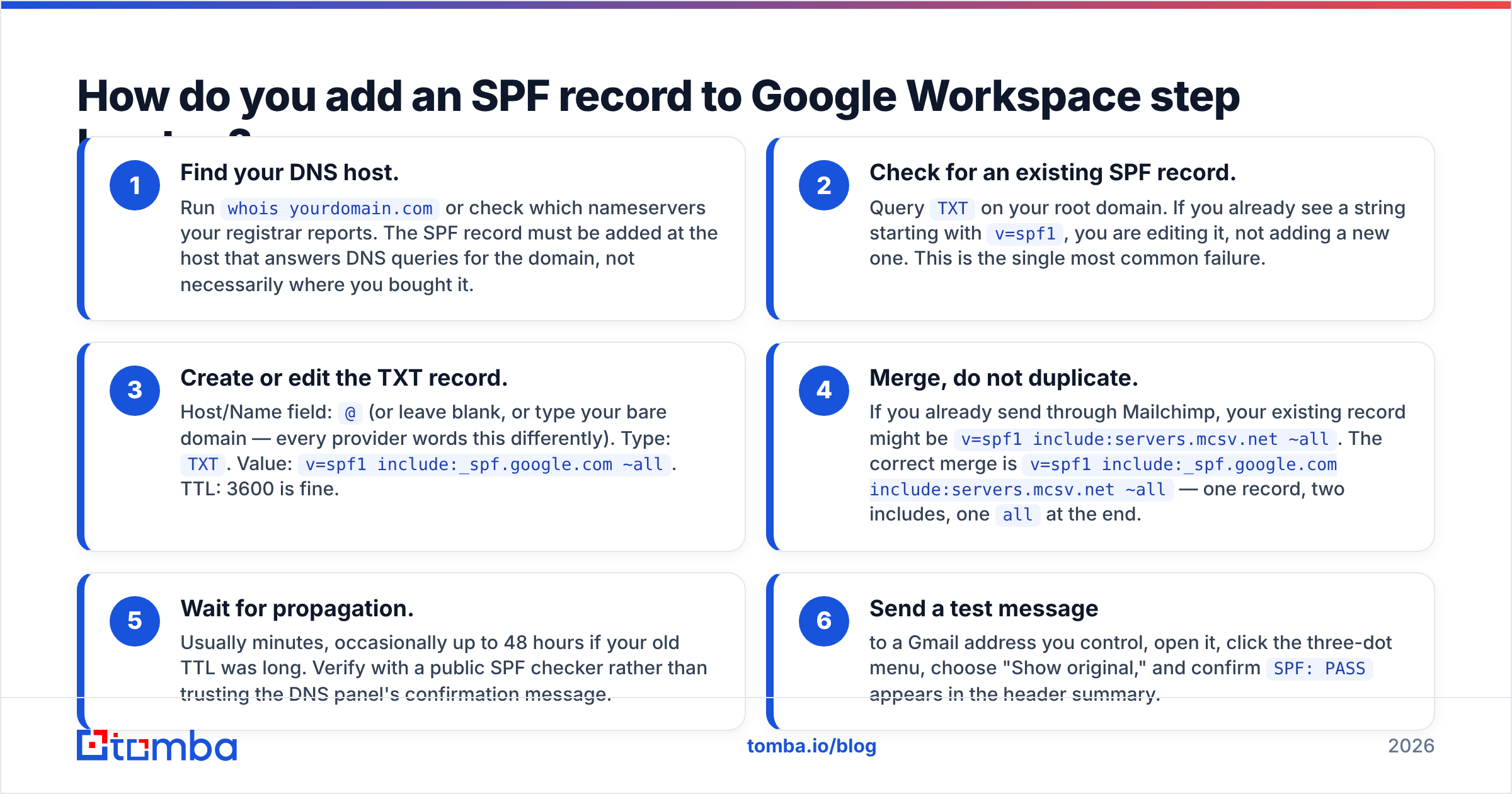 Diagram: How do you add an SPF record to Google Workspace step by step