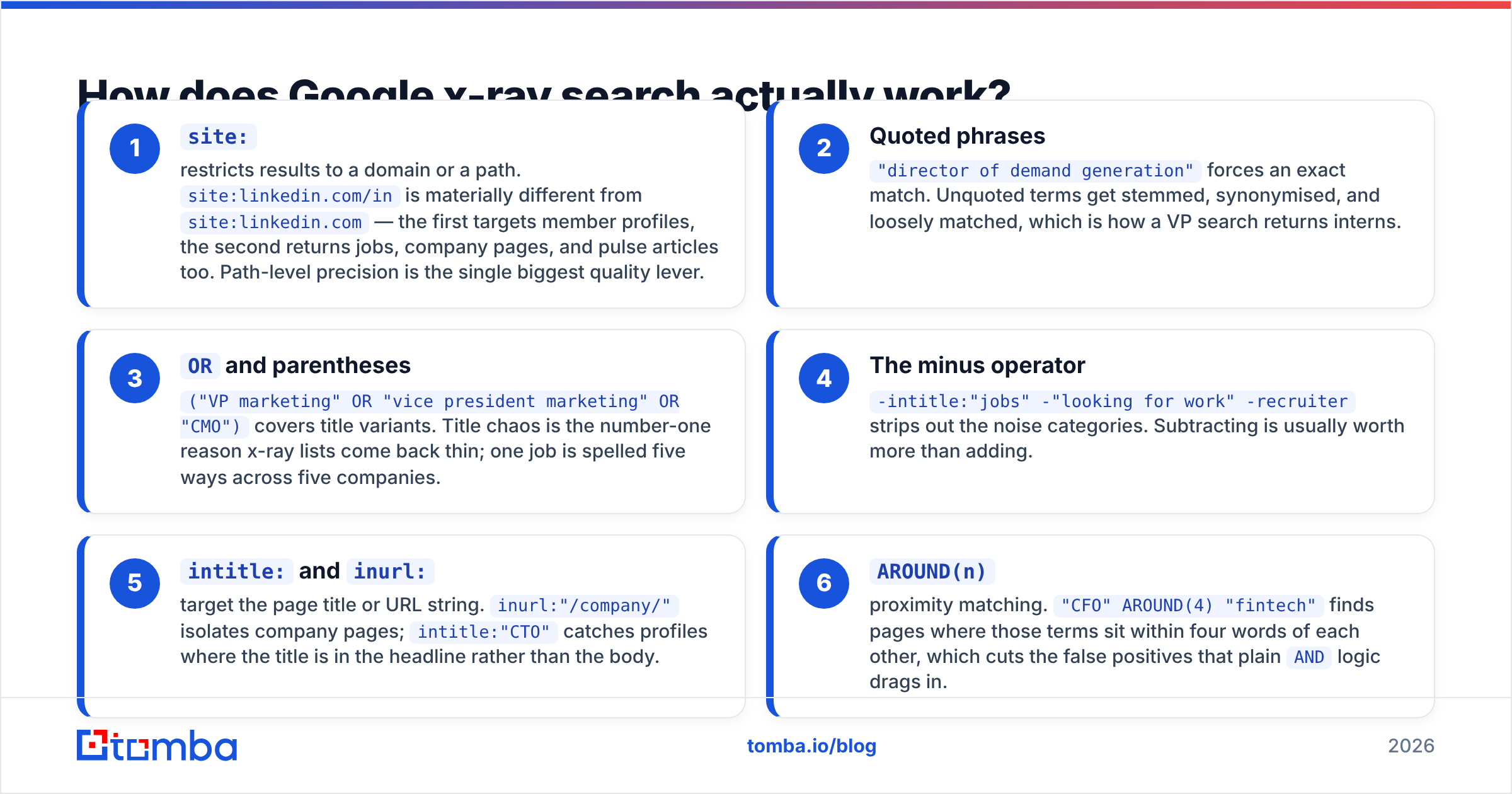 Diagram: How does Google x-ray search actually work