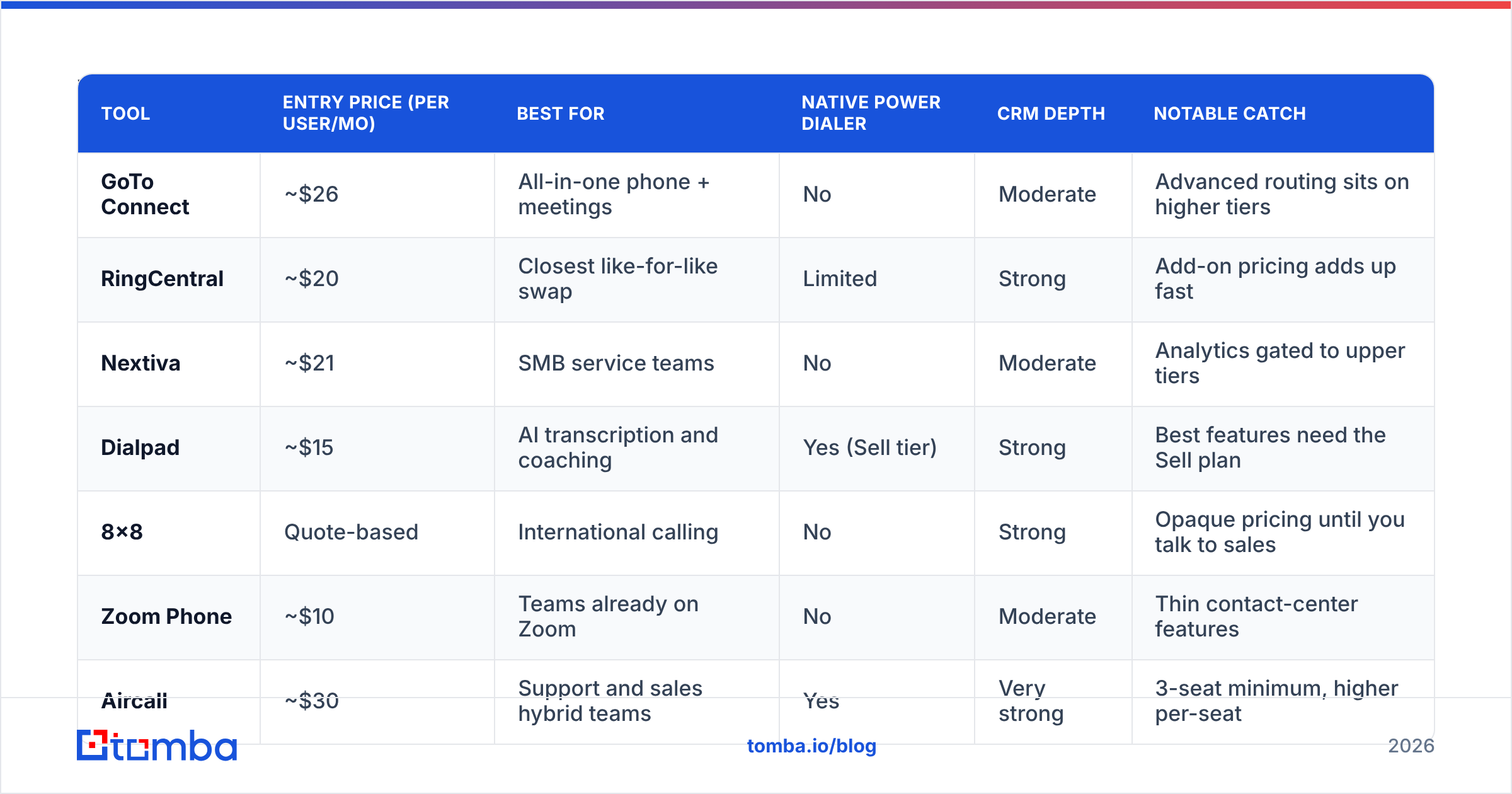 Diagram: Which are the best GoTo Connect alternatives in 2026