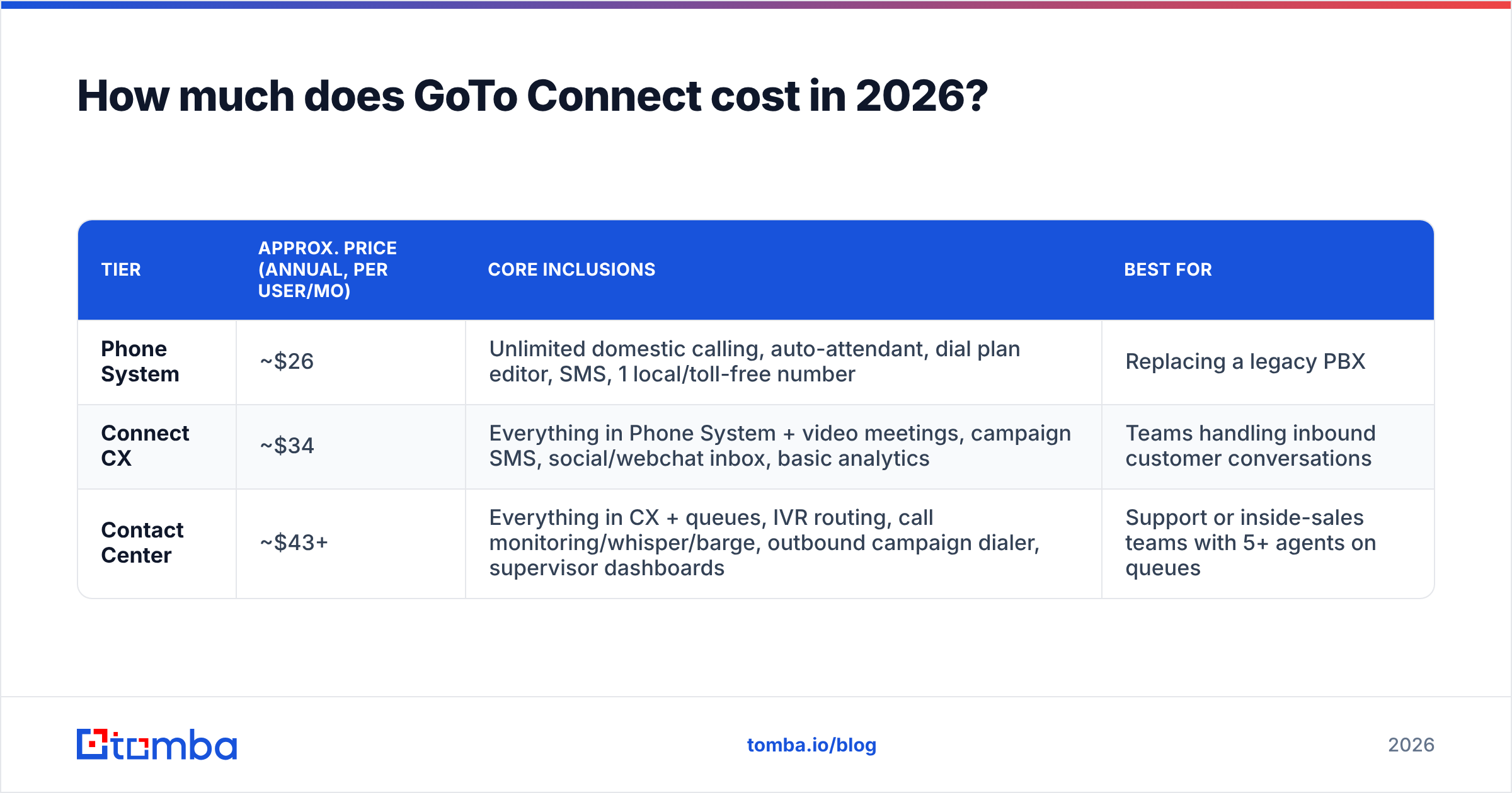 Diagram: How much does GoTo Connect cost in 2026