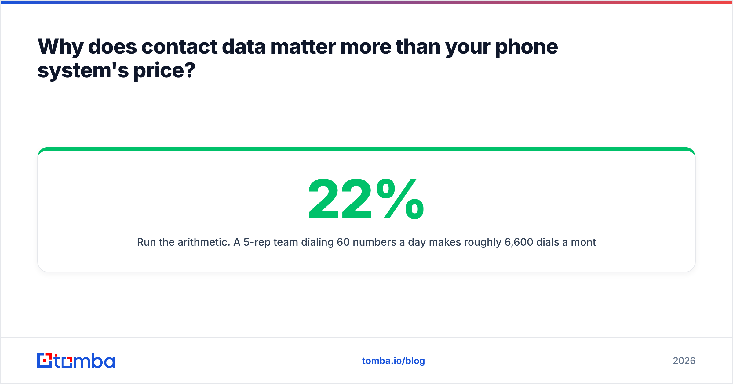 Diagram: Why does contact data matter more than your phone system's price