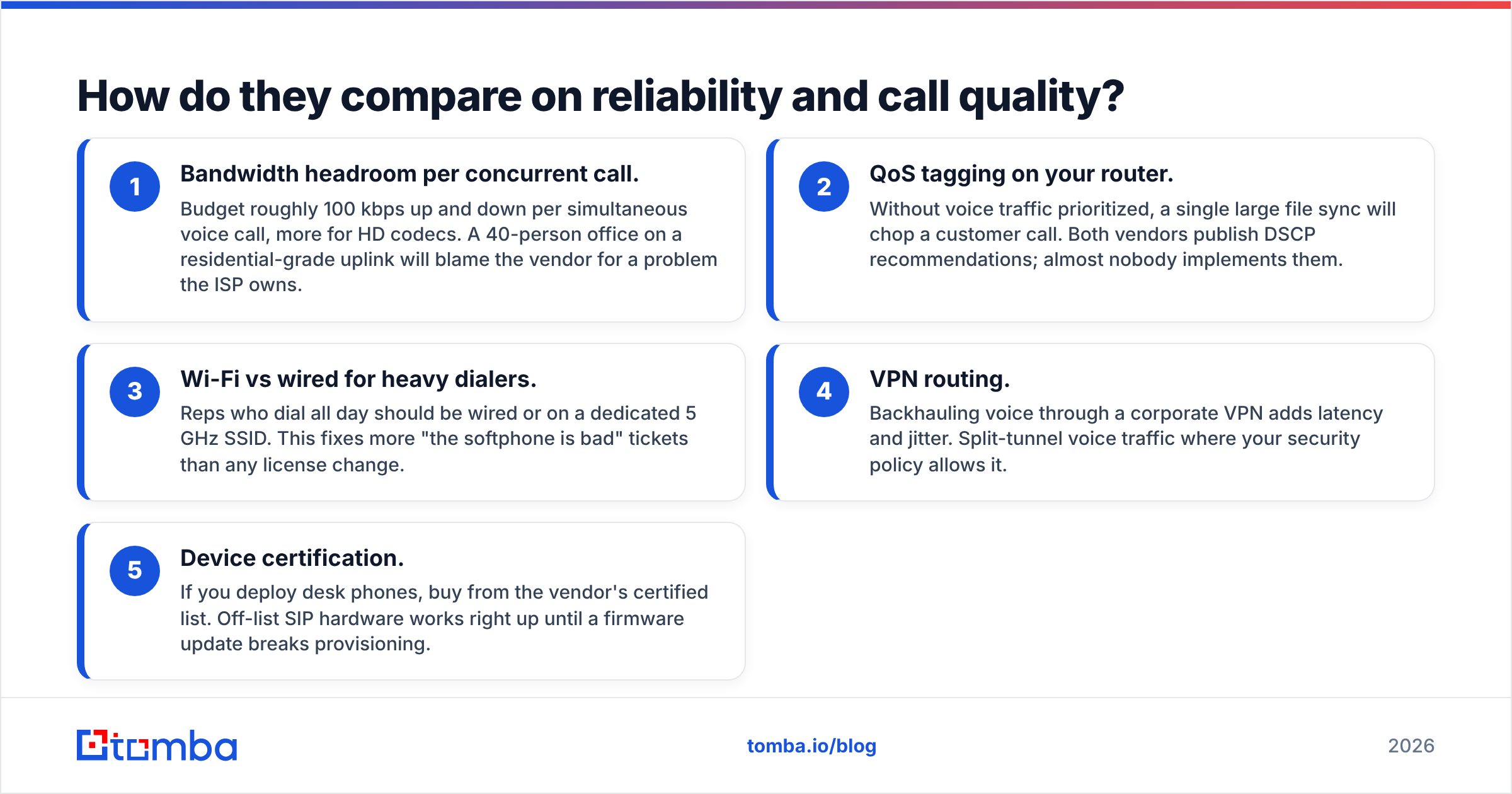 Diagram: How do they compare on reliability and call quality
