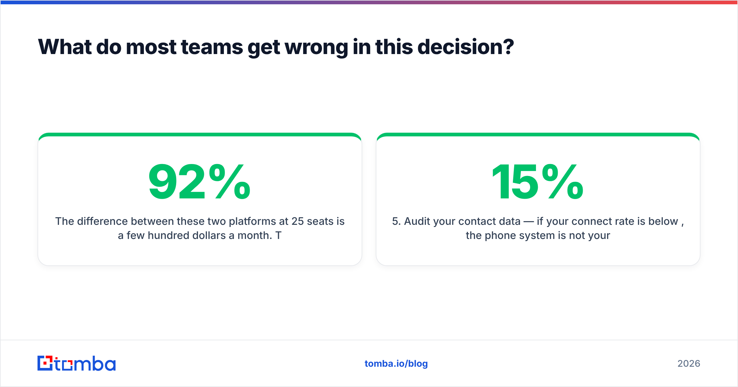 Diagram: What do most teams get wrong in this decision
