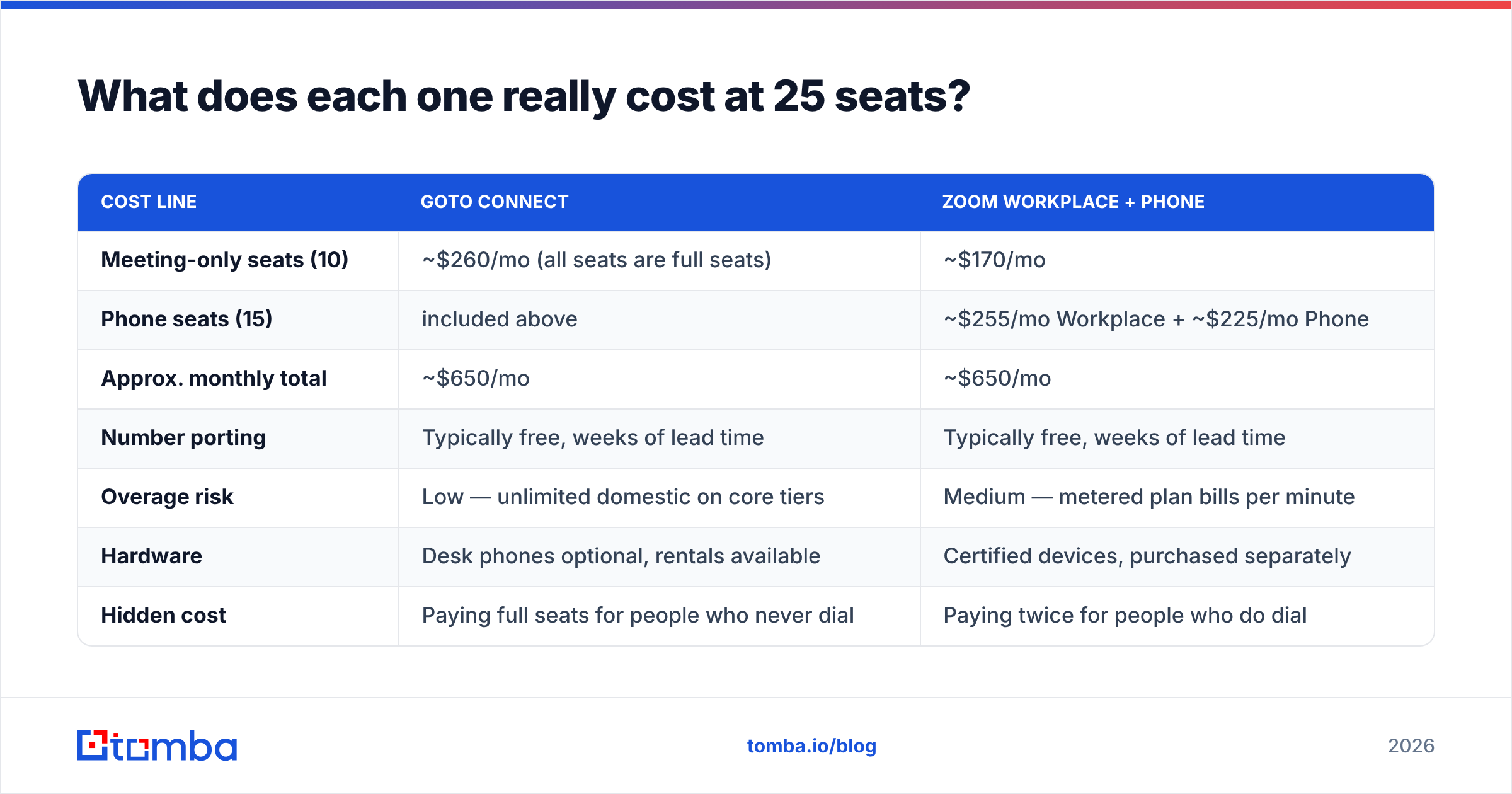Diagram: What does each one really cost at 25 seats