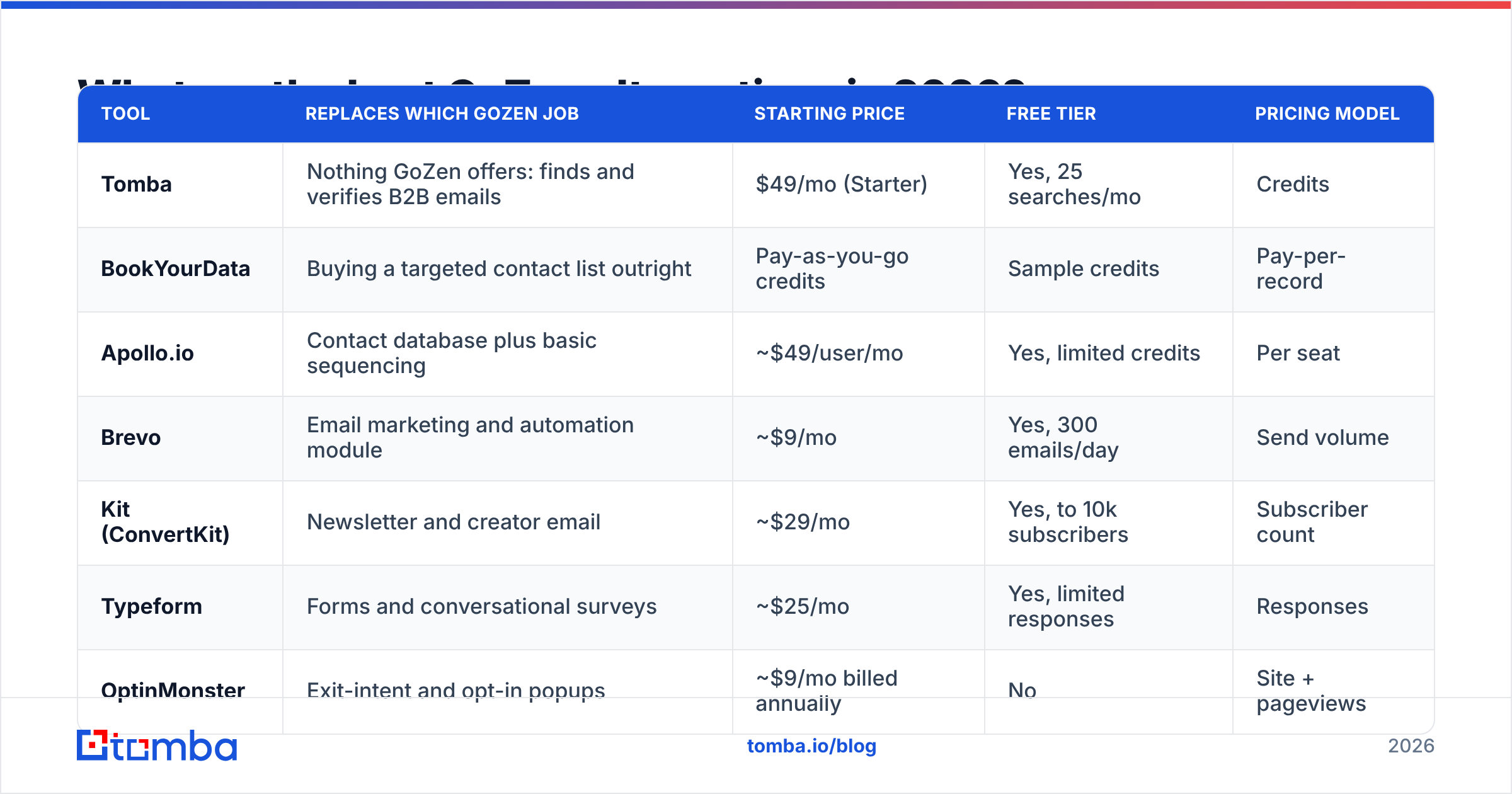 Diagram: What are the best GoZen alternatives in 2026