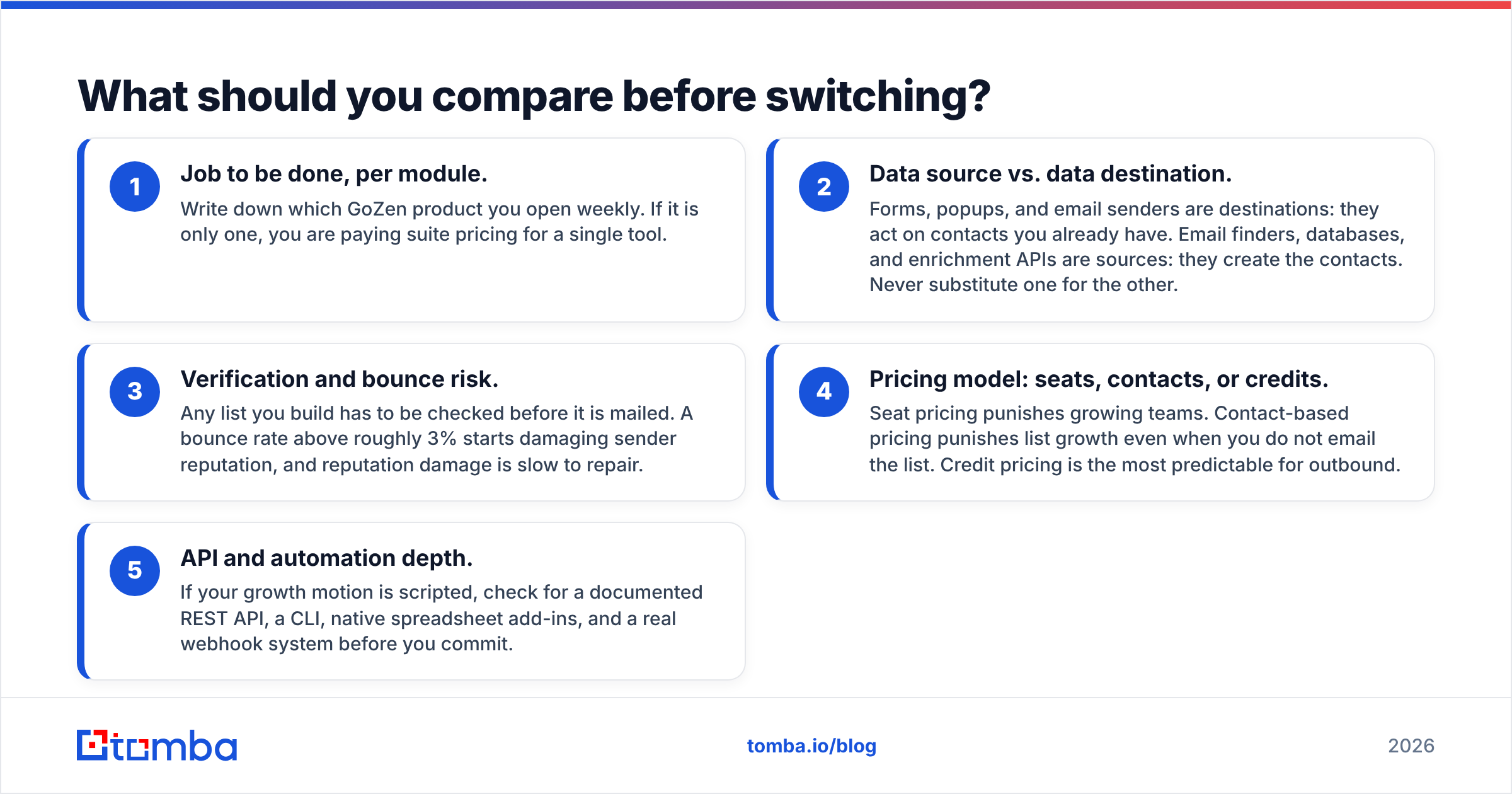 Diagram: What should you compare before switching