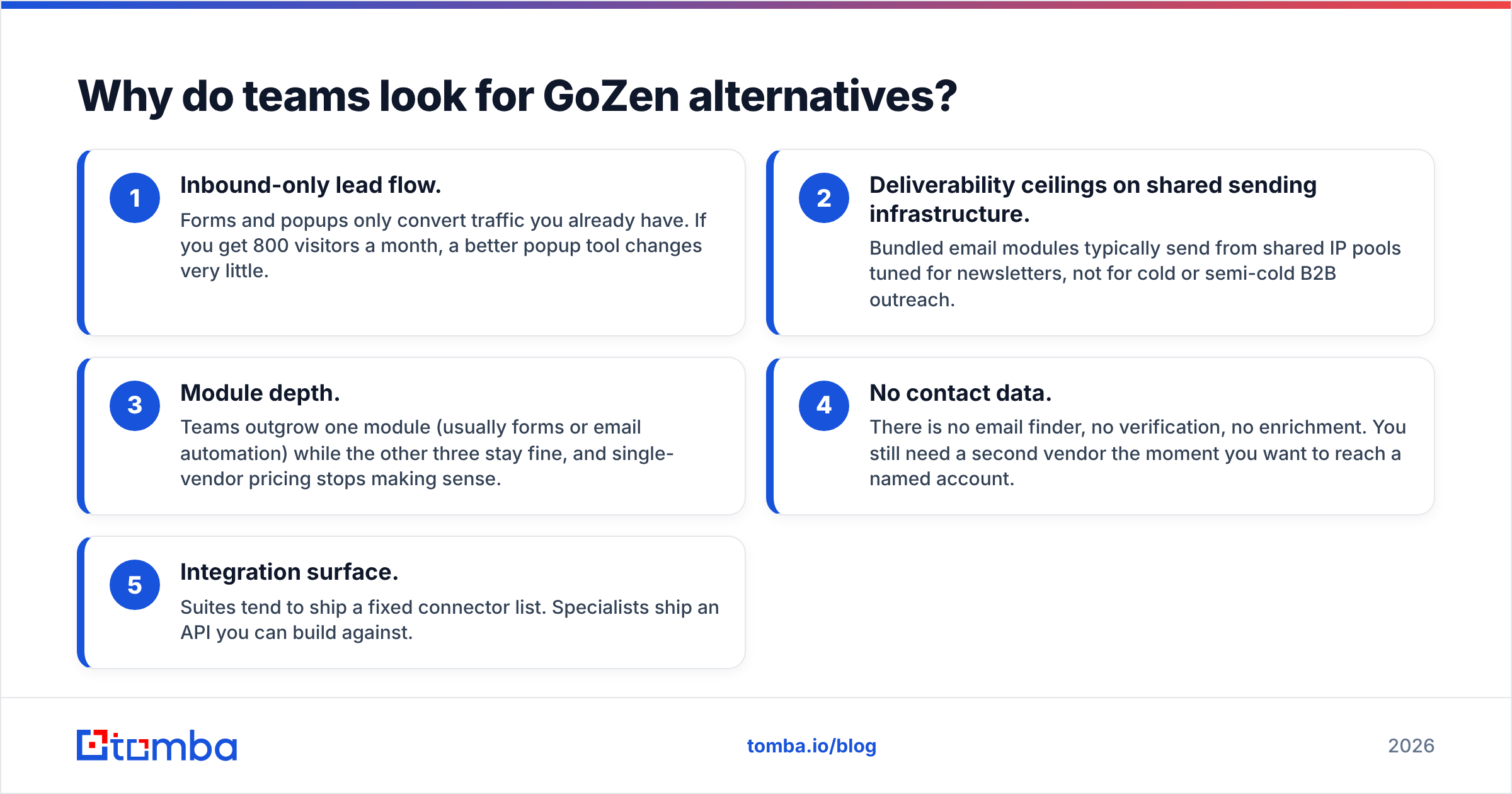 Diagram: Why do teams look for GoZen alternatives