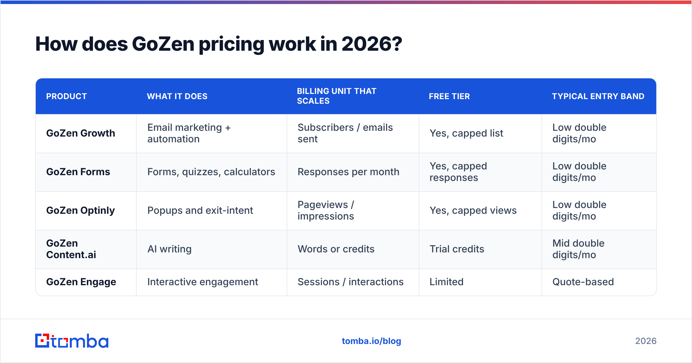 Diagram: How does GoZen pricing work in 2026