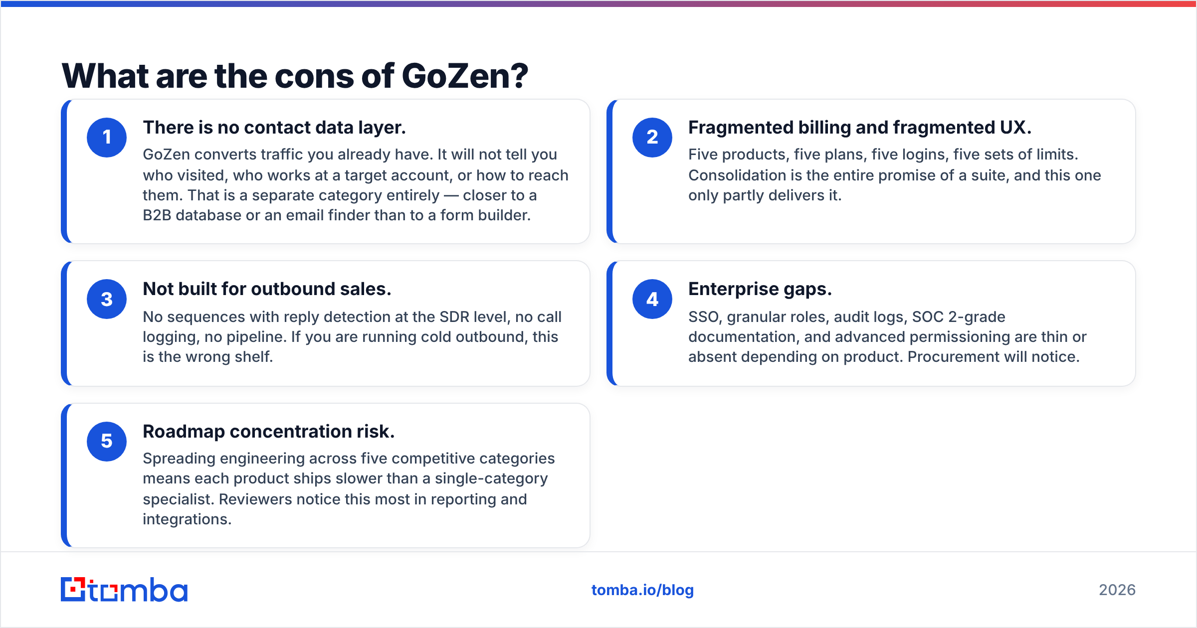 Diagram: What are the cons of GoZen