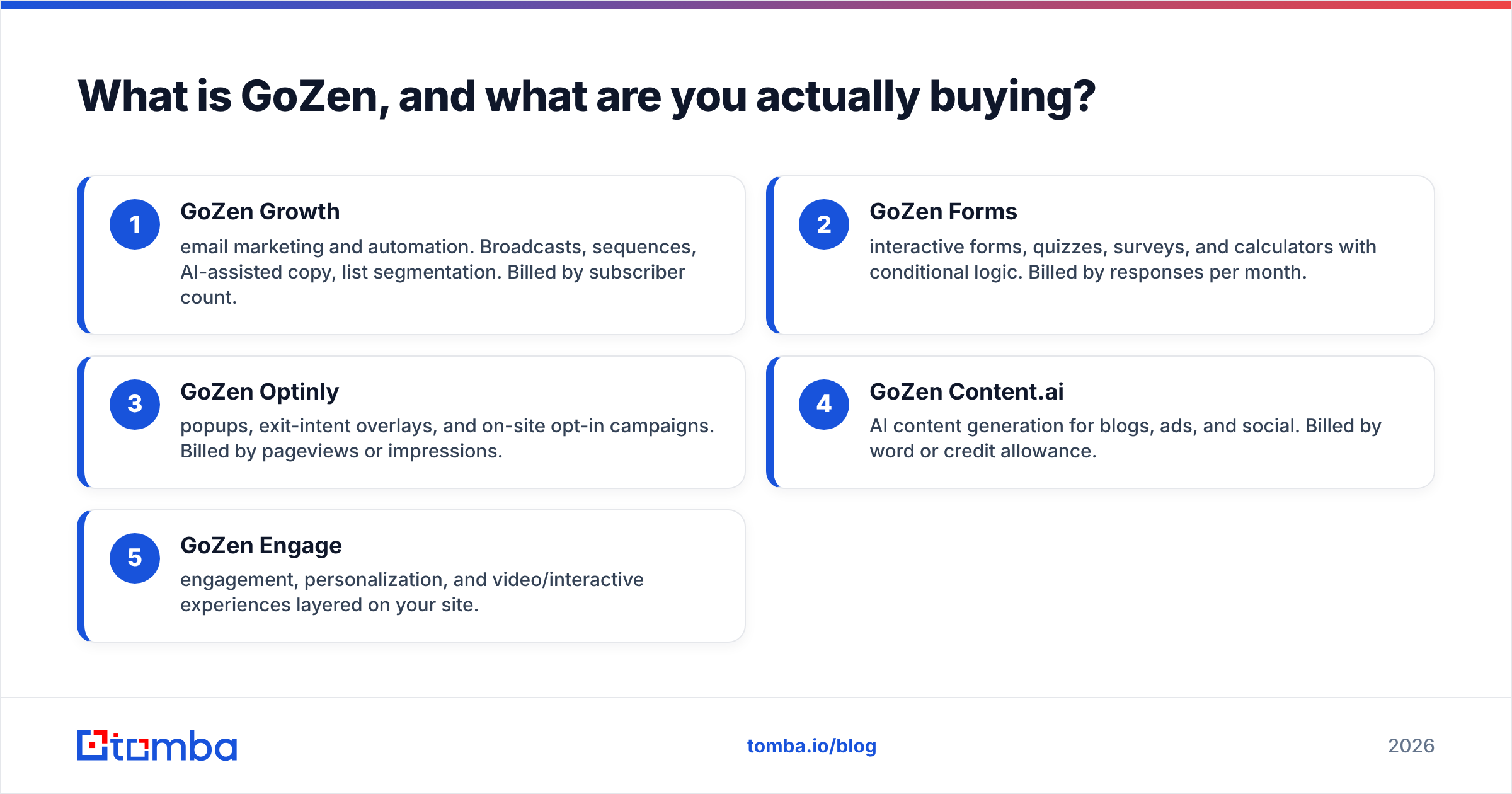 Diagram: What is GoZen, and what are you actually buying