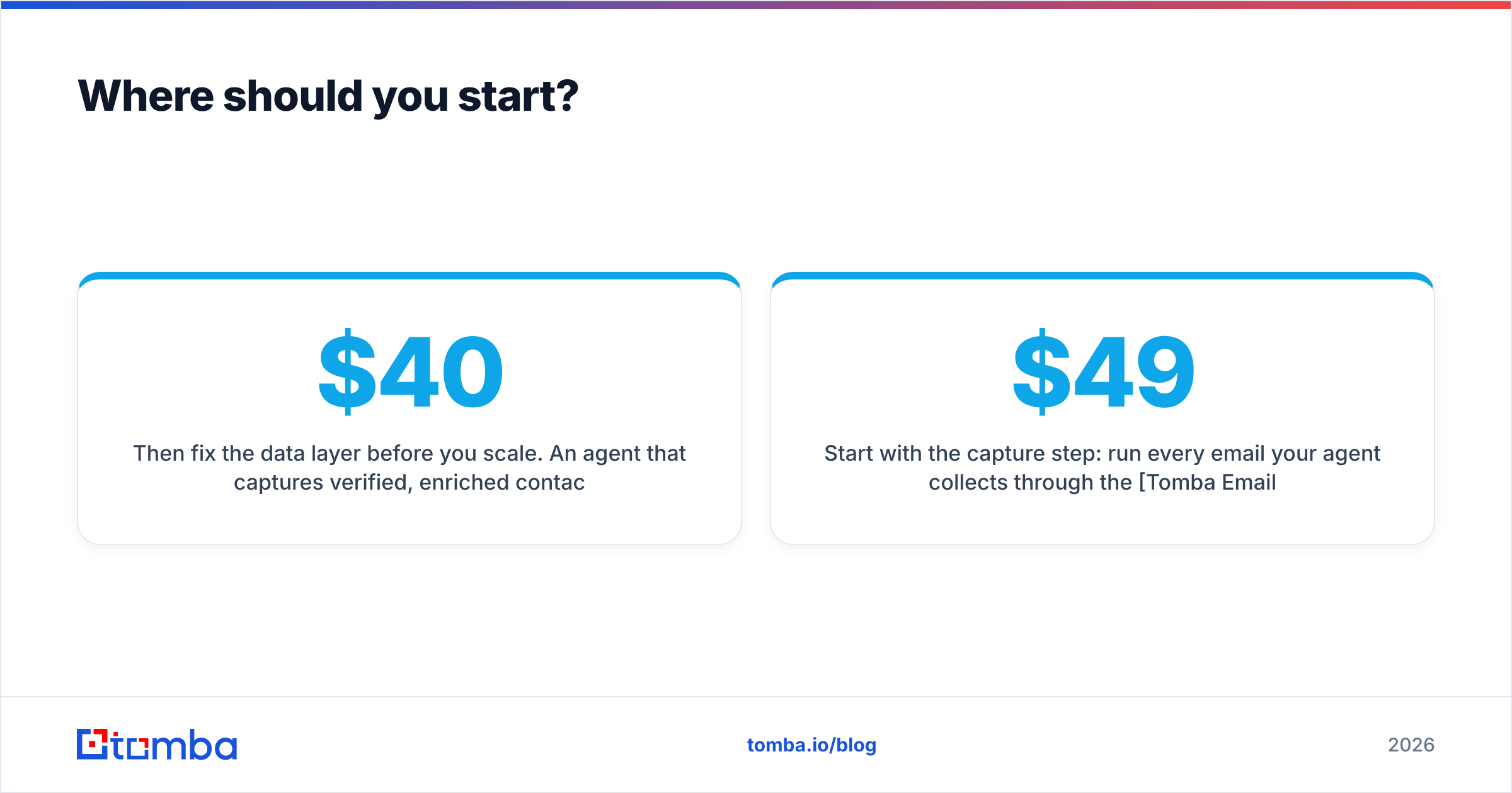 Diagram: Where should you start