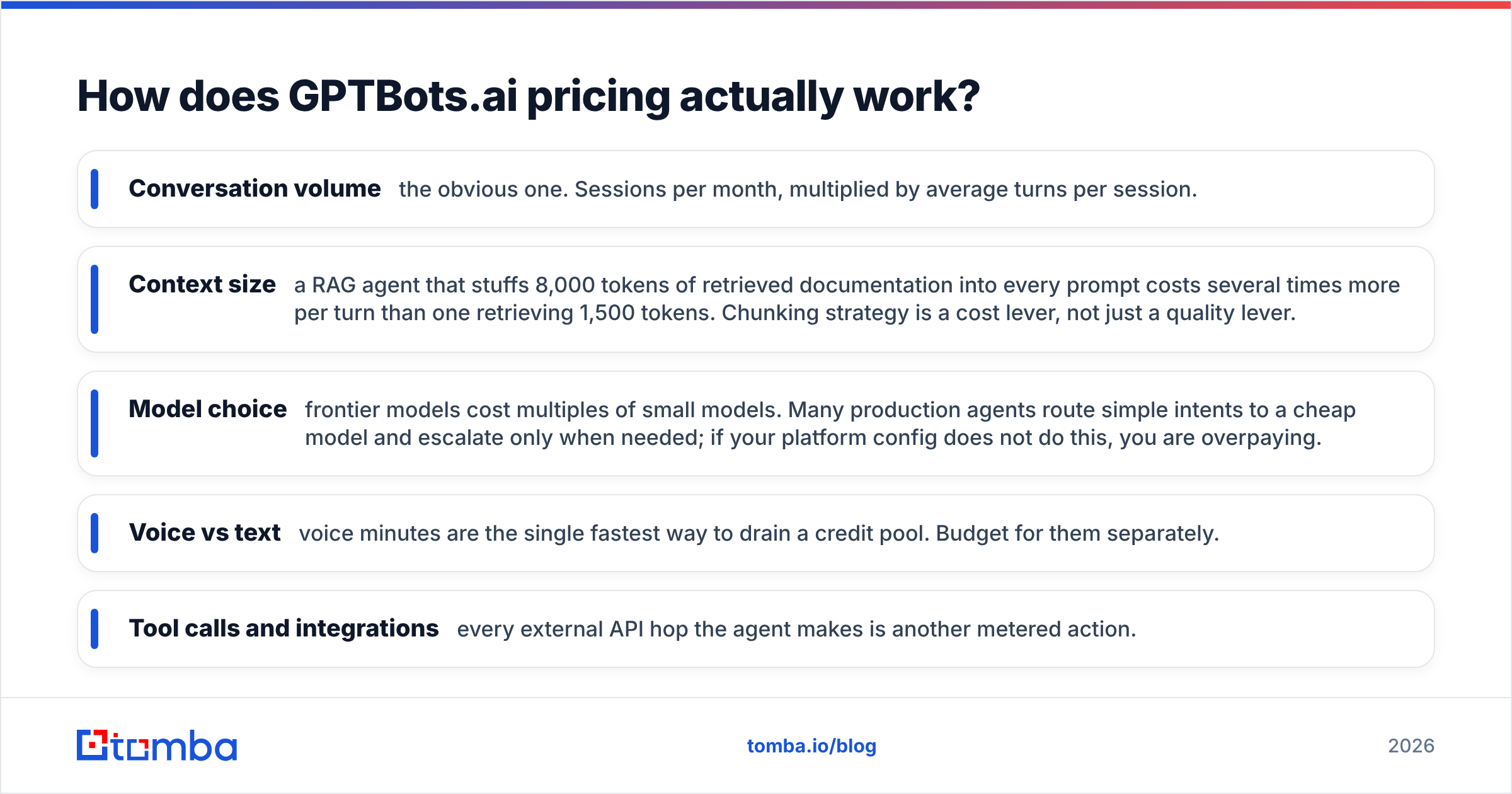 Diagram: How does GPTBots.ai pricing actually work