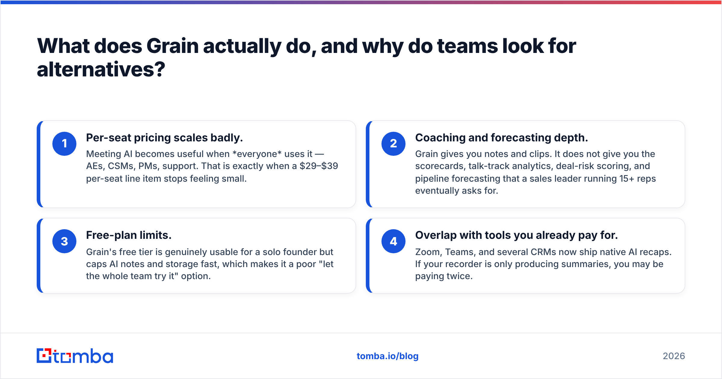 Diagram: What does Grain actually do, and why do teams look for alternatives