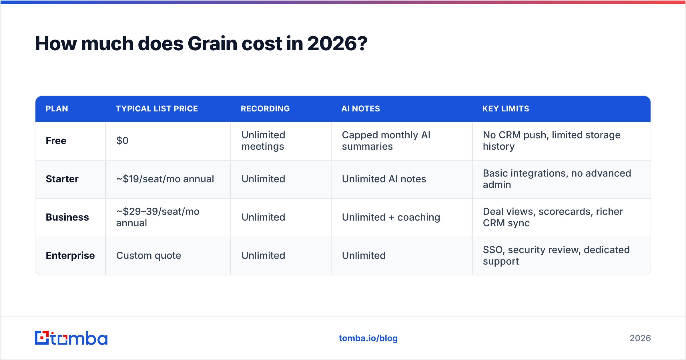 Diagram: How much does Grain cost in 2026