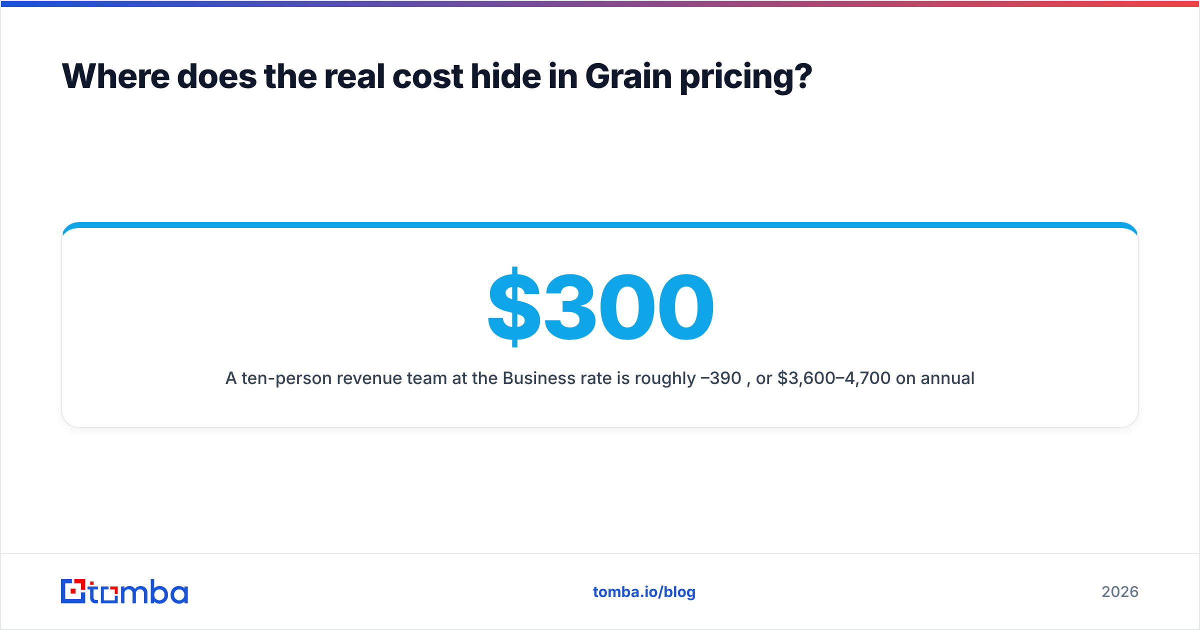 Diagram: Where does the real cost hide in Grain pricing