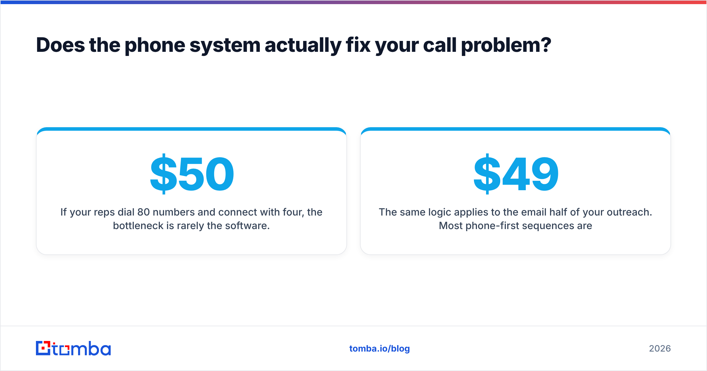 Diagram: Does the phone system actually fix your call problem