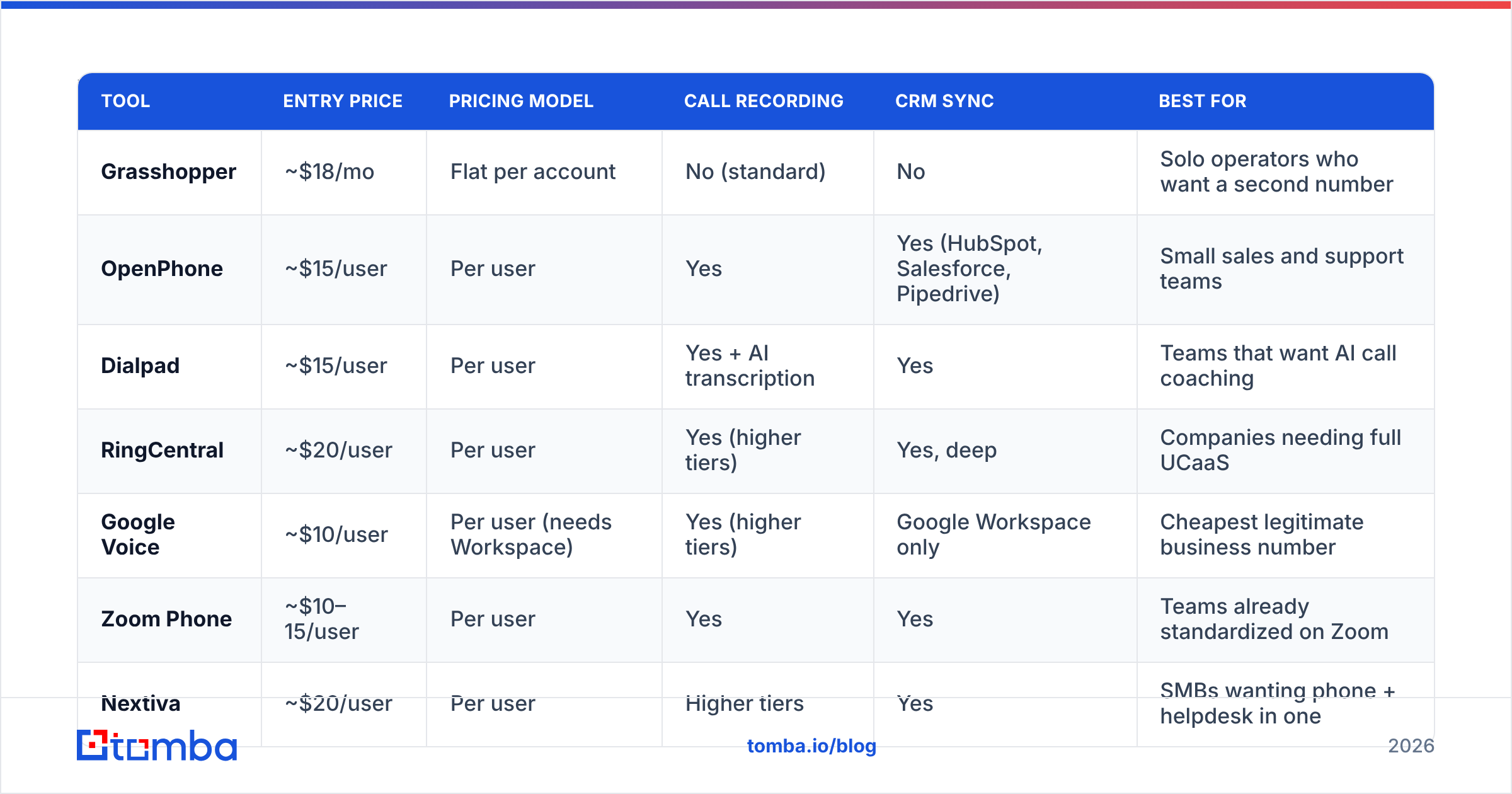 Diagram: What are the 9 best Grasshopper alternatives in 2026