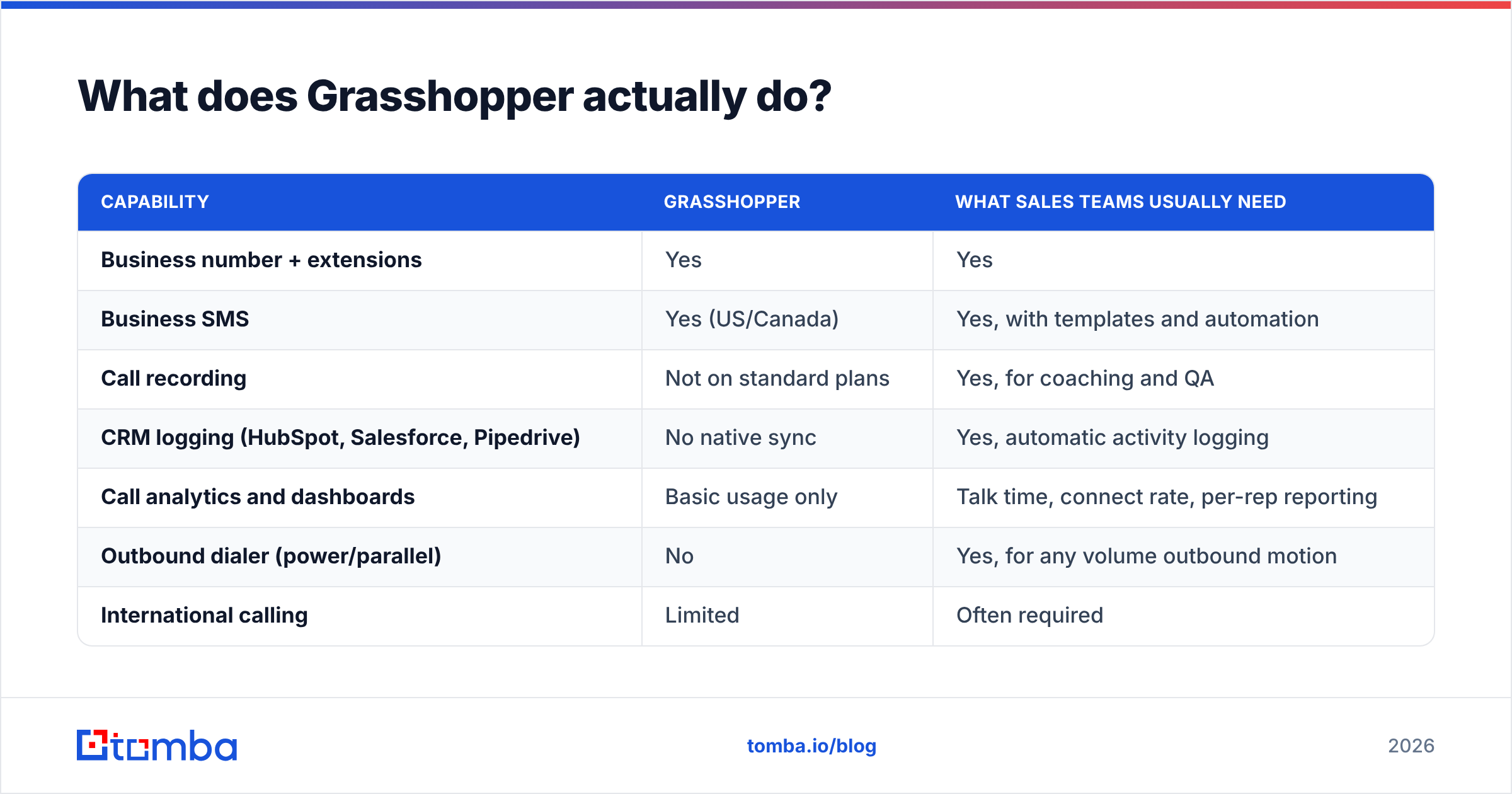 Diagram: What does Grasshopper actually do